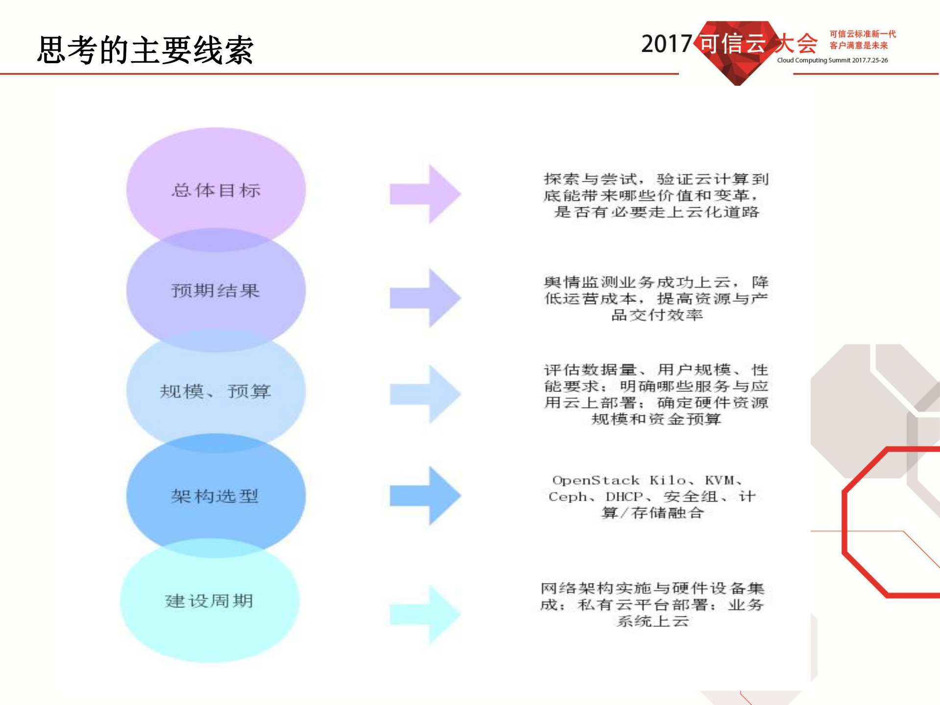 重要业务系统上云_ITIL之家(www.itilzj.com)_.PDF 第6页
