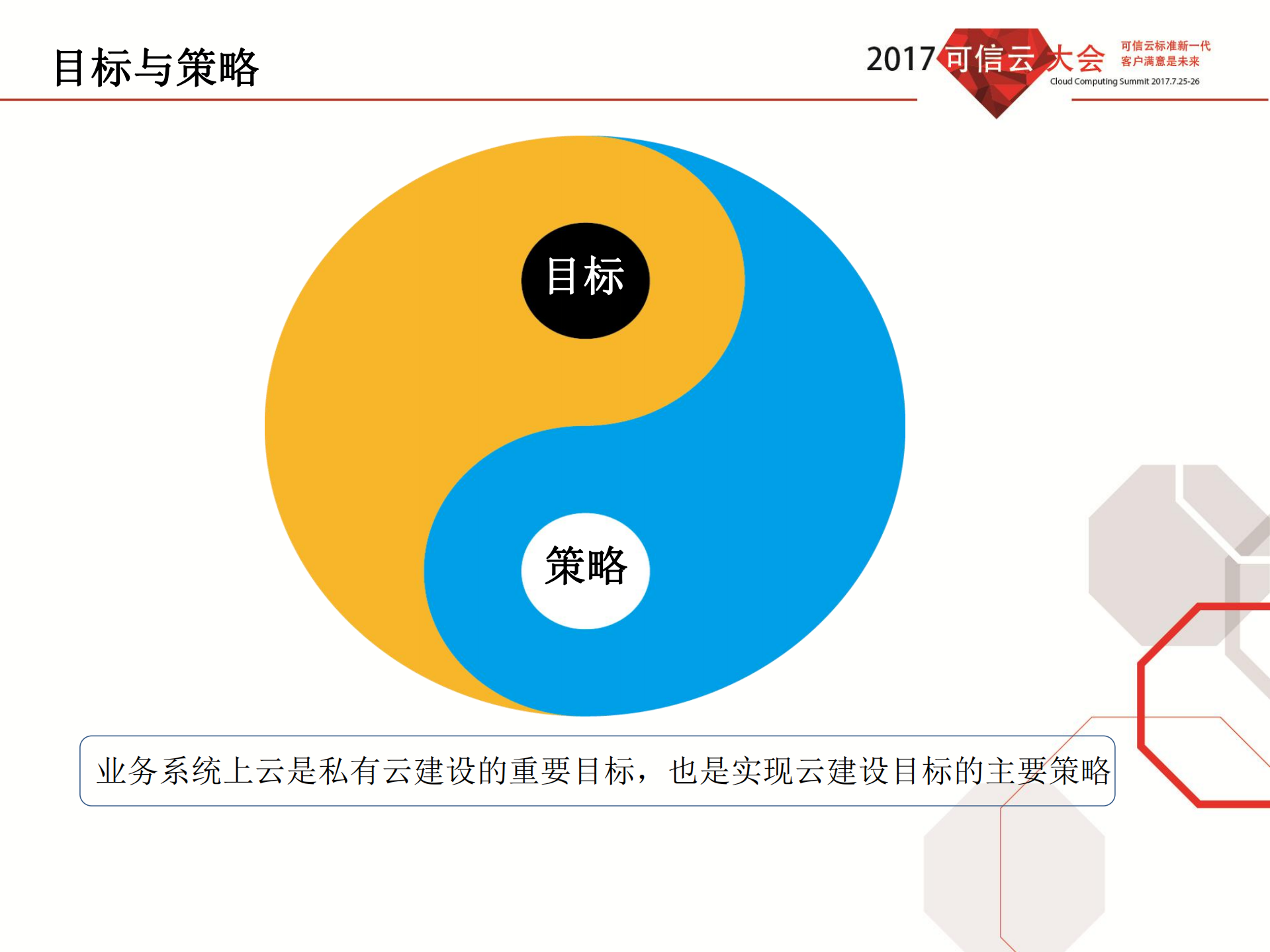 重要业务系统上云_ITIL之家(www.itilzj.com)_.PDF 第7页