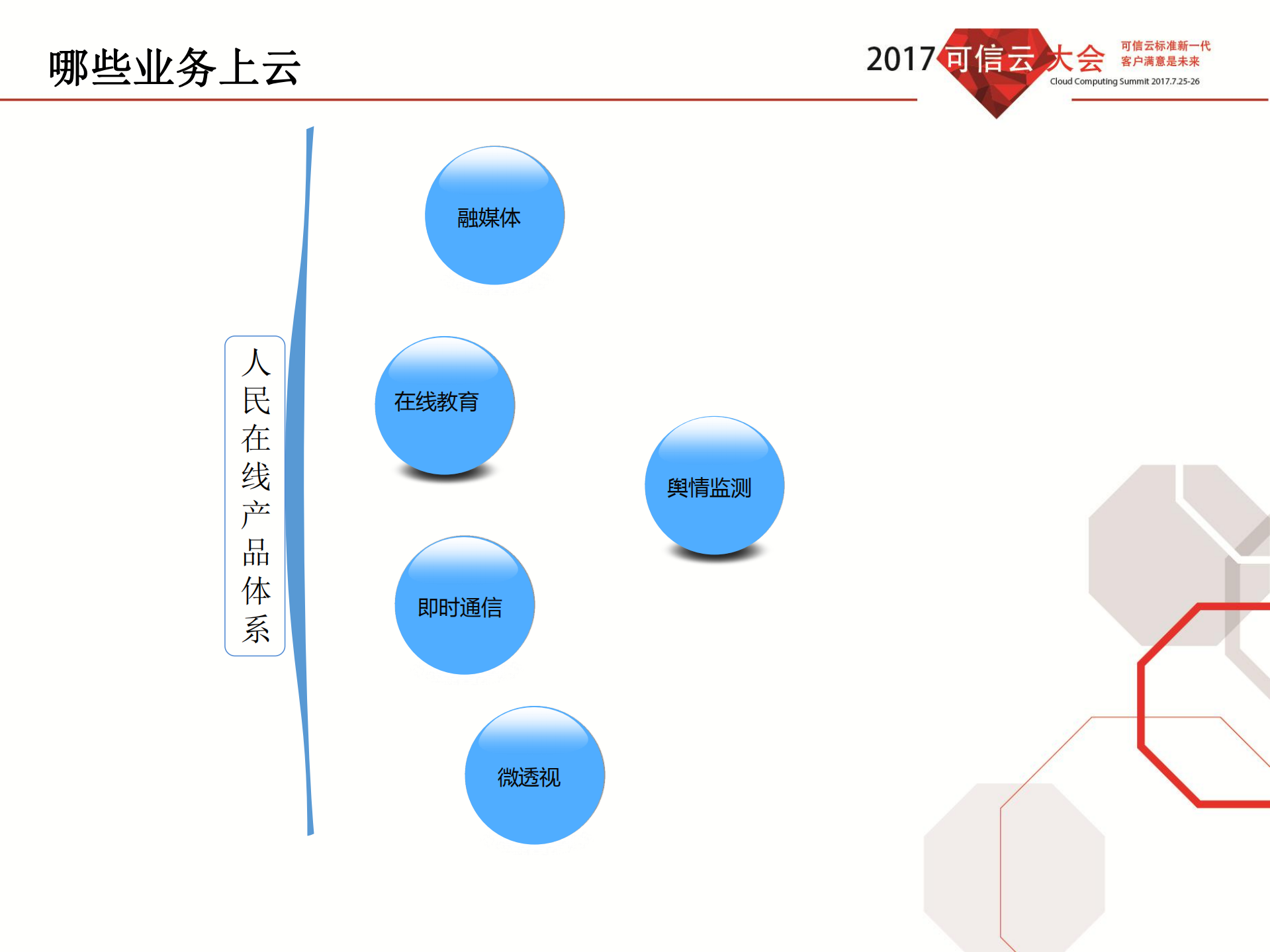 重要业务系统上云_ITIL之家(www.itilzj.com)_.PDF 第8页