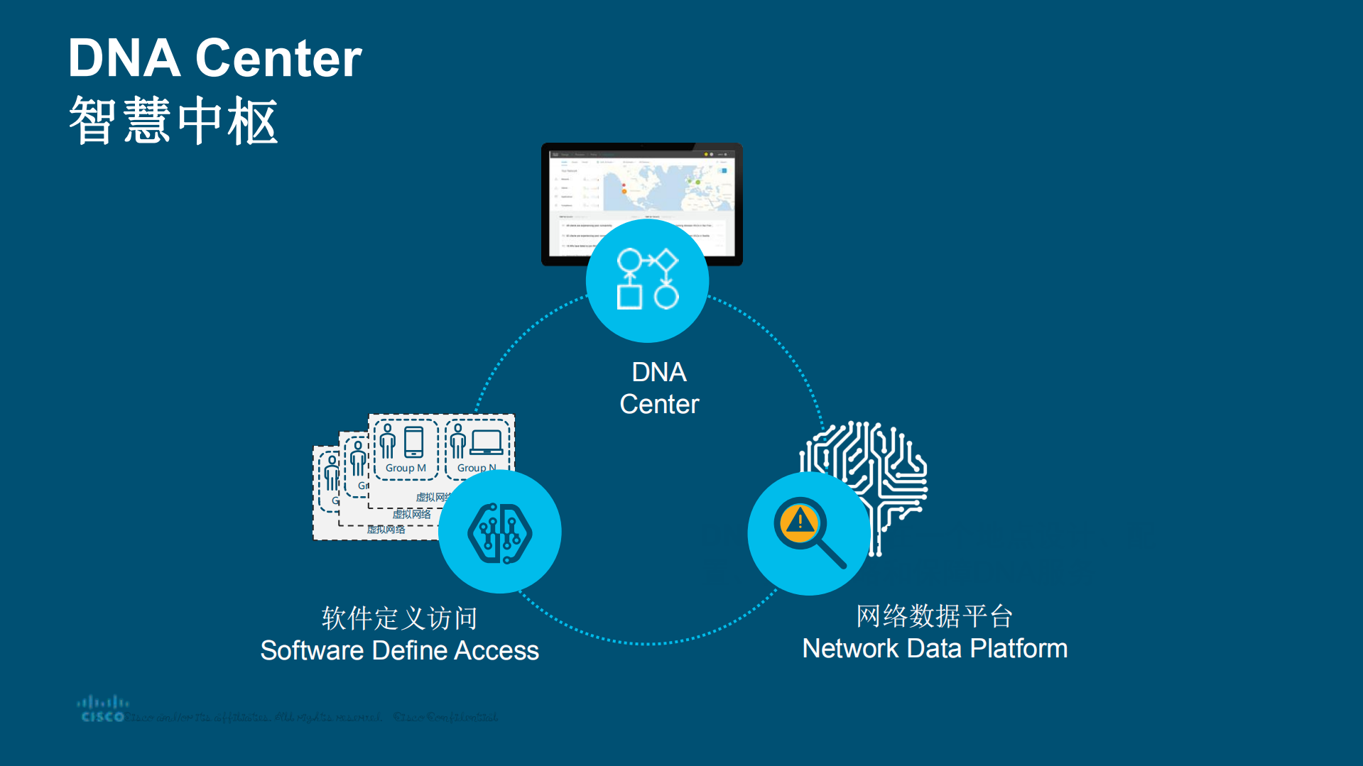 网络+·+全智慧_ITIL之家(www.itilzj.com)_.PDF 第7页