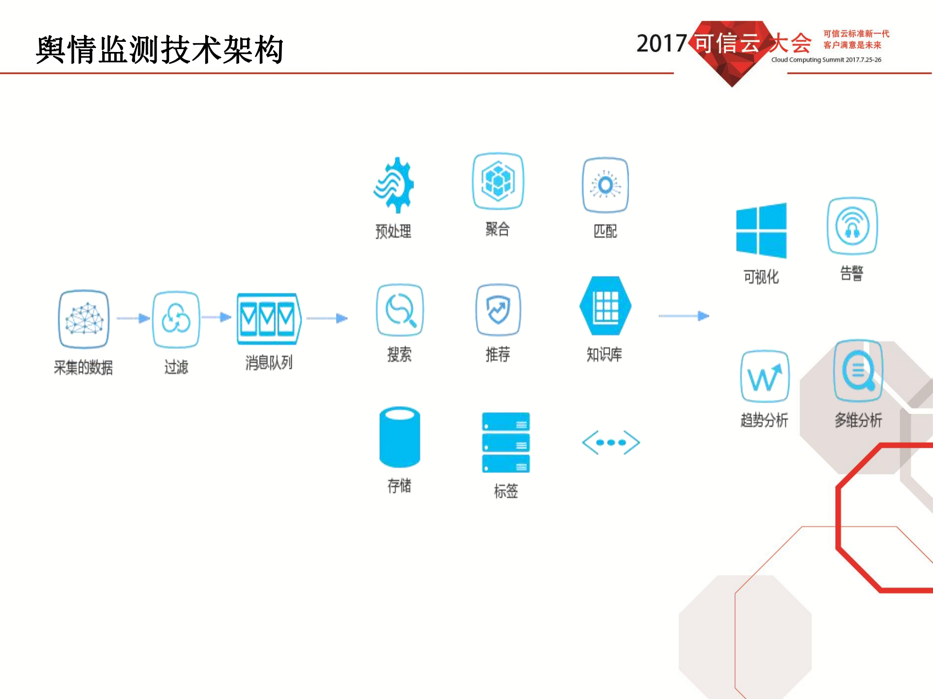 重要业务系统上云_ITIL之家(www.itilzj.com)_.PDF 第10页