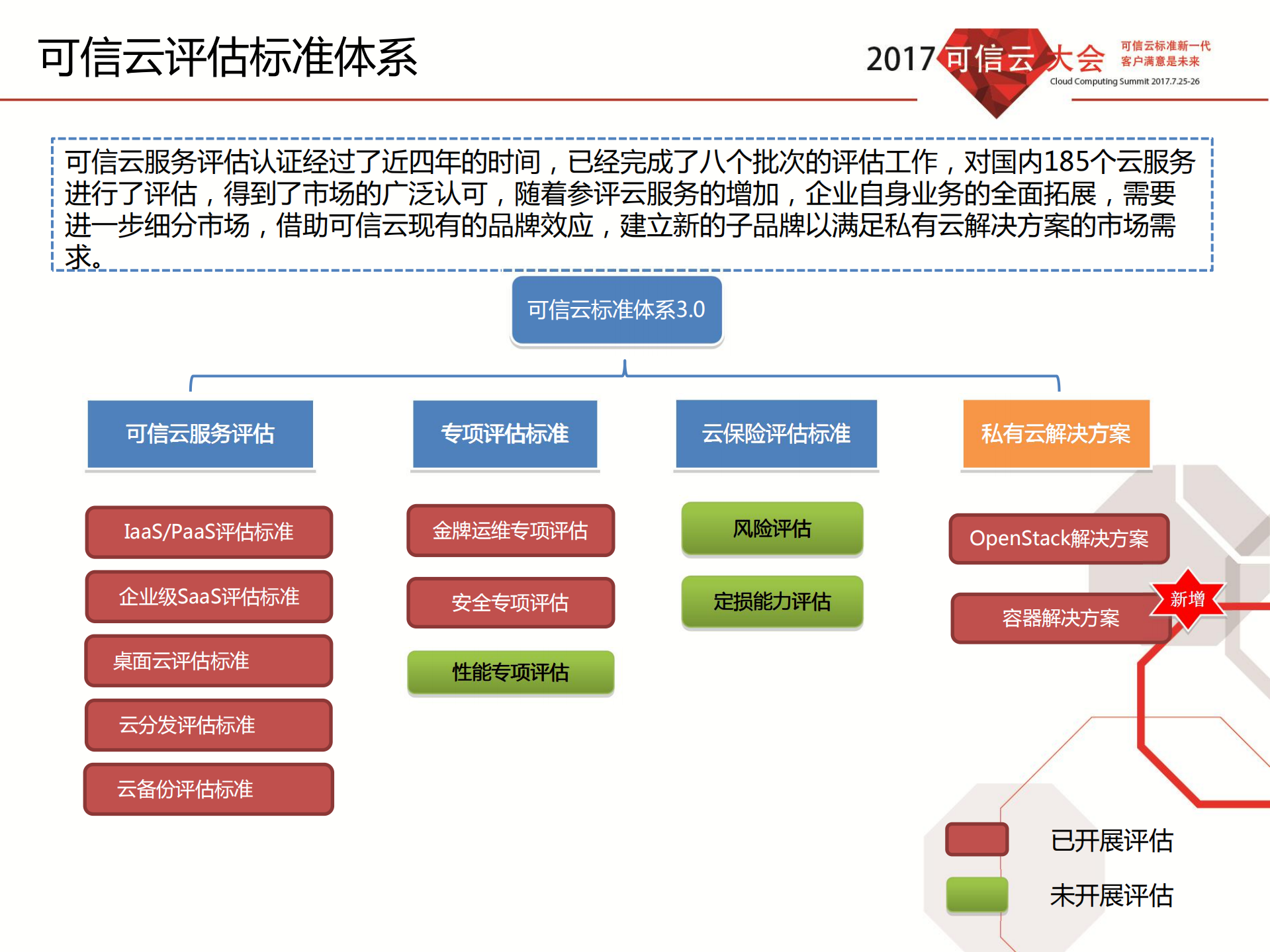 可信云开源解决方案评估_ITIL之家(www.itilzj.com)_.PDF 第2页