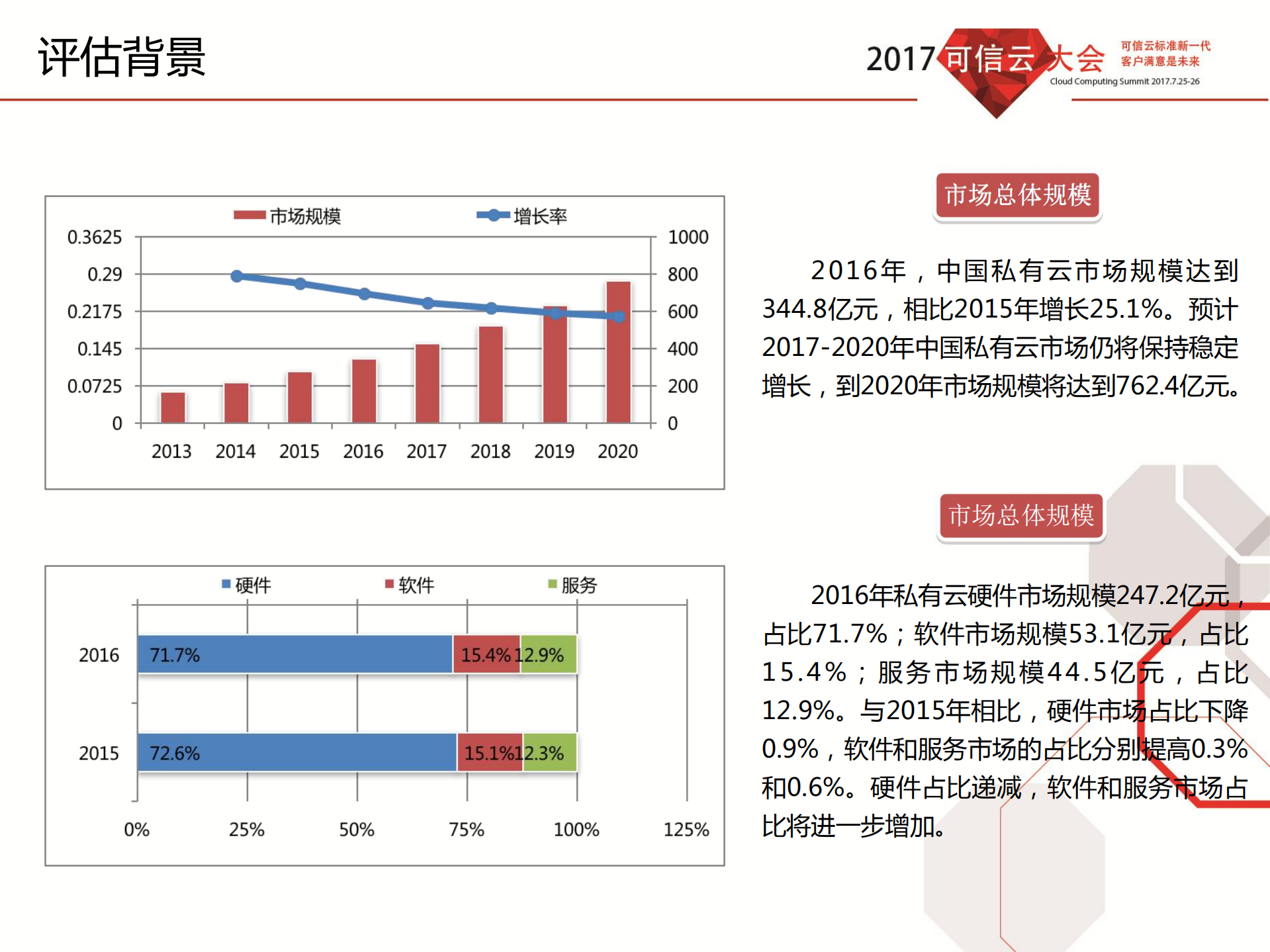 可信云开源解决方案评估_ITIL之家(www.itilzj.com)_.PDF 第3页