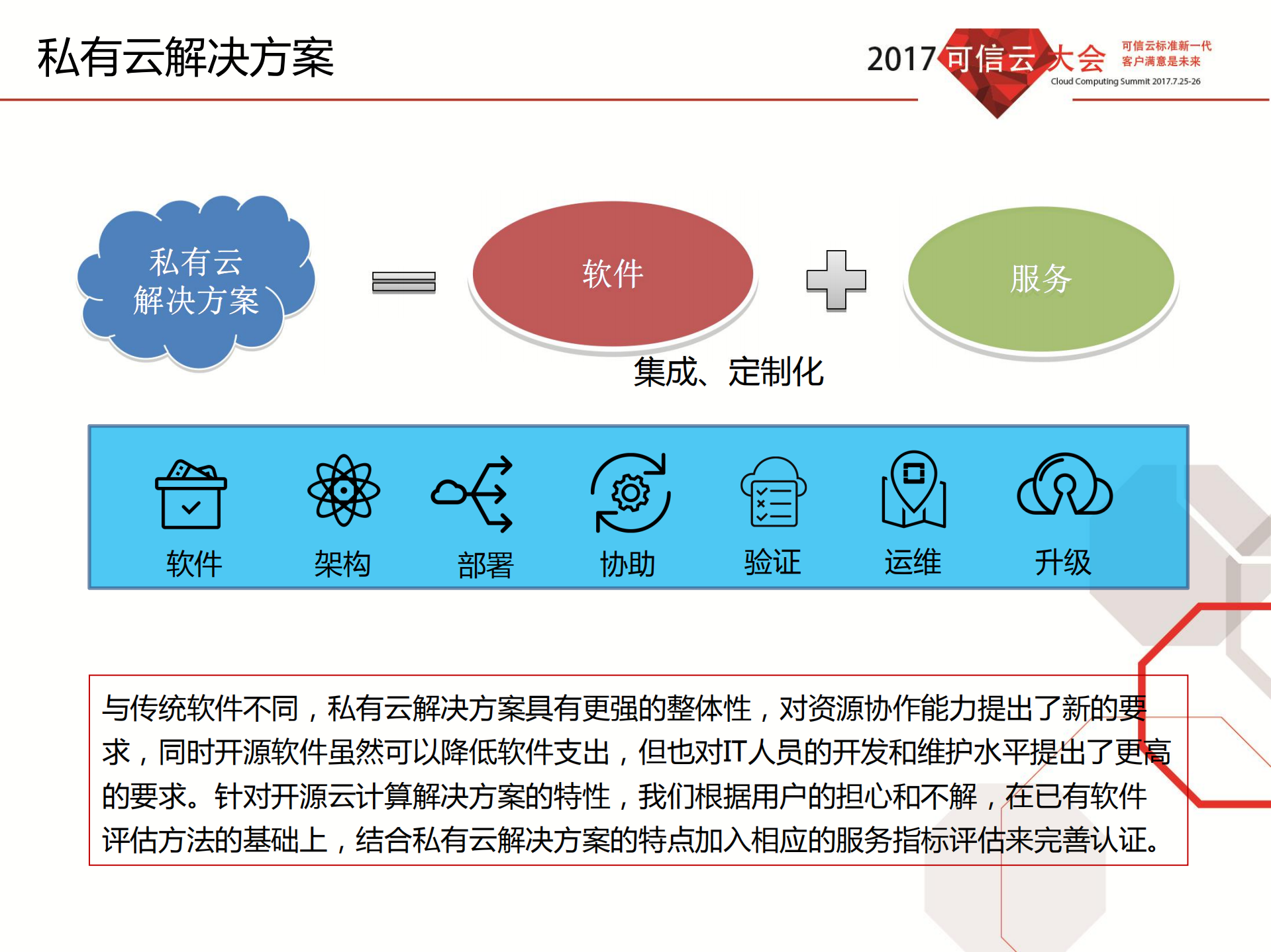 可信云开源解决方案评估_ITIL之家(www.itilzj.com)_.PDF 第5页