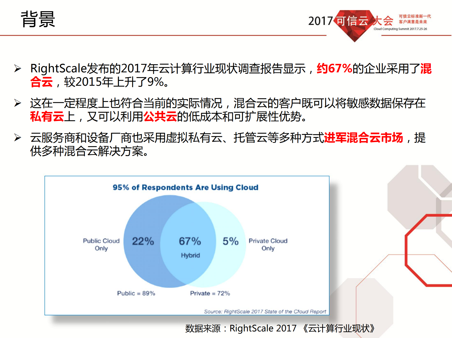 混合云解决方案评估方法_ITIL之家(www.itilzj.com)_.PDF 第2页