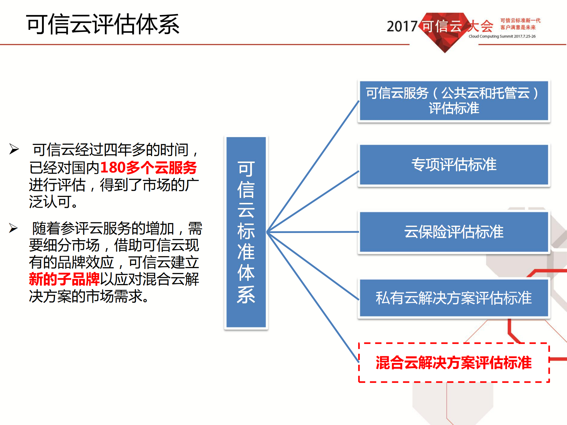 混合云解决方案评估方法_ITIL之家(www.itilzj.com)_.PDF 第3页