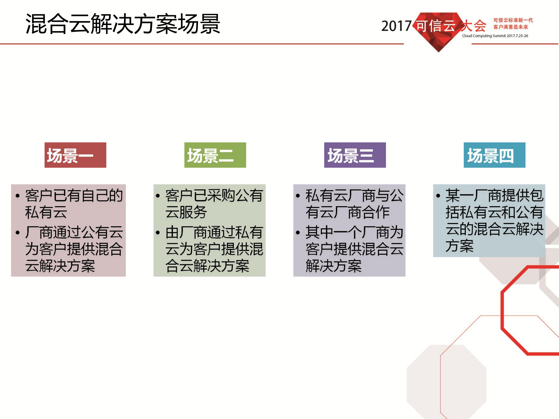 混合云解决方案评估方法_ITIL之家(www.itilzj.com)_.PDF 第5页
