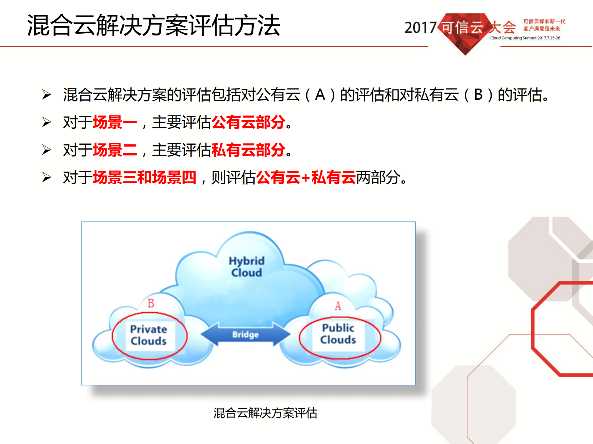 混合云解决方案评估方法_ITIL之家(www.itilzj.com)_.PDF 第6页