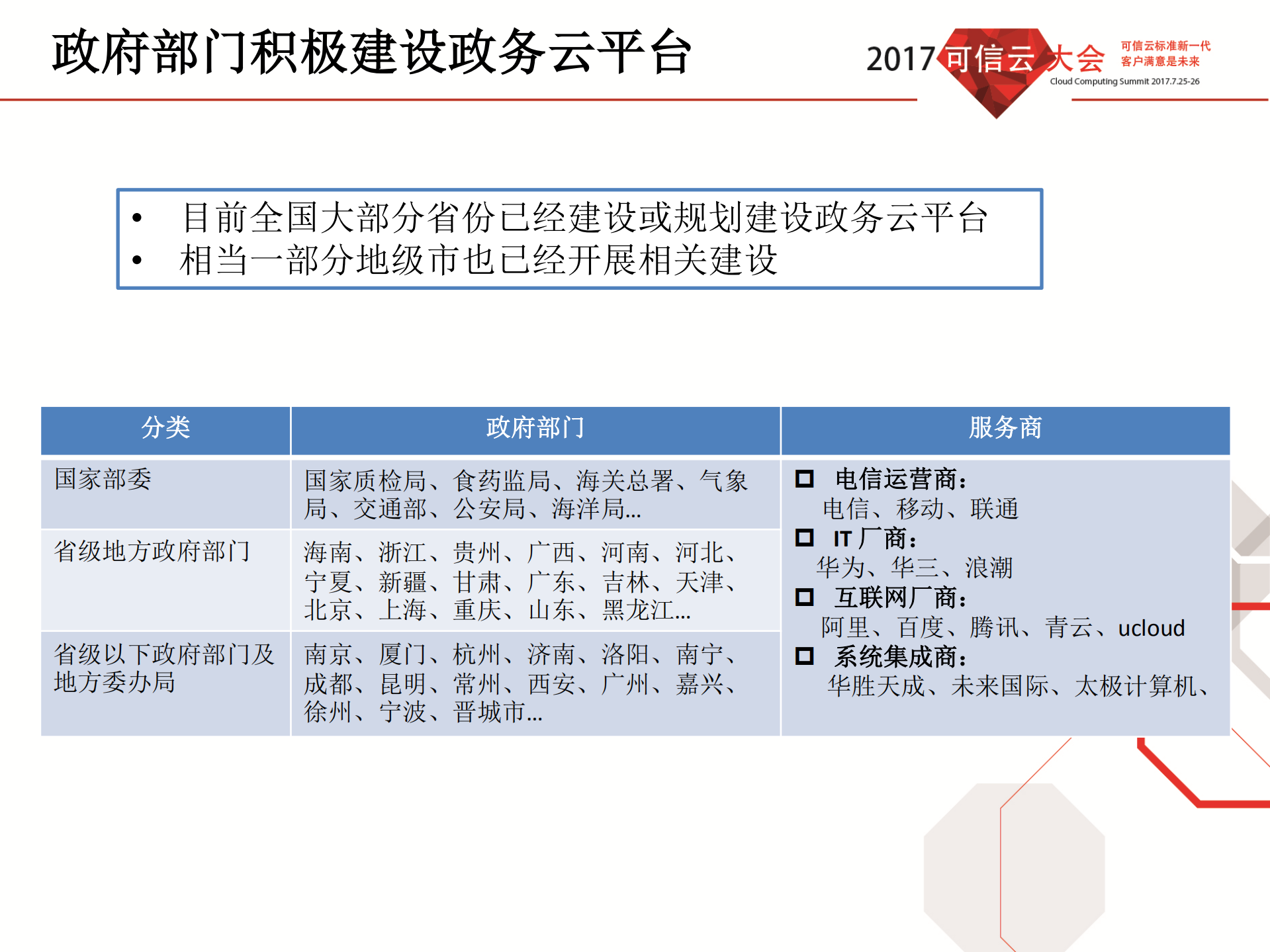 政务云建设焦点分析和评价机制_ITIL之家(www.itilzj.com)_.PDF 第5页