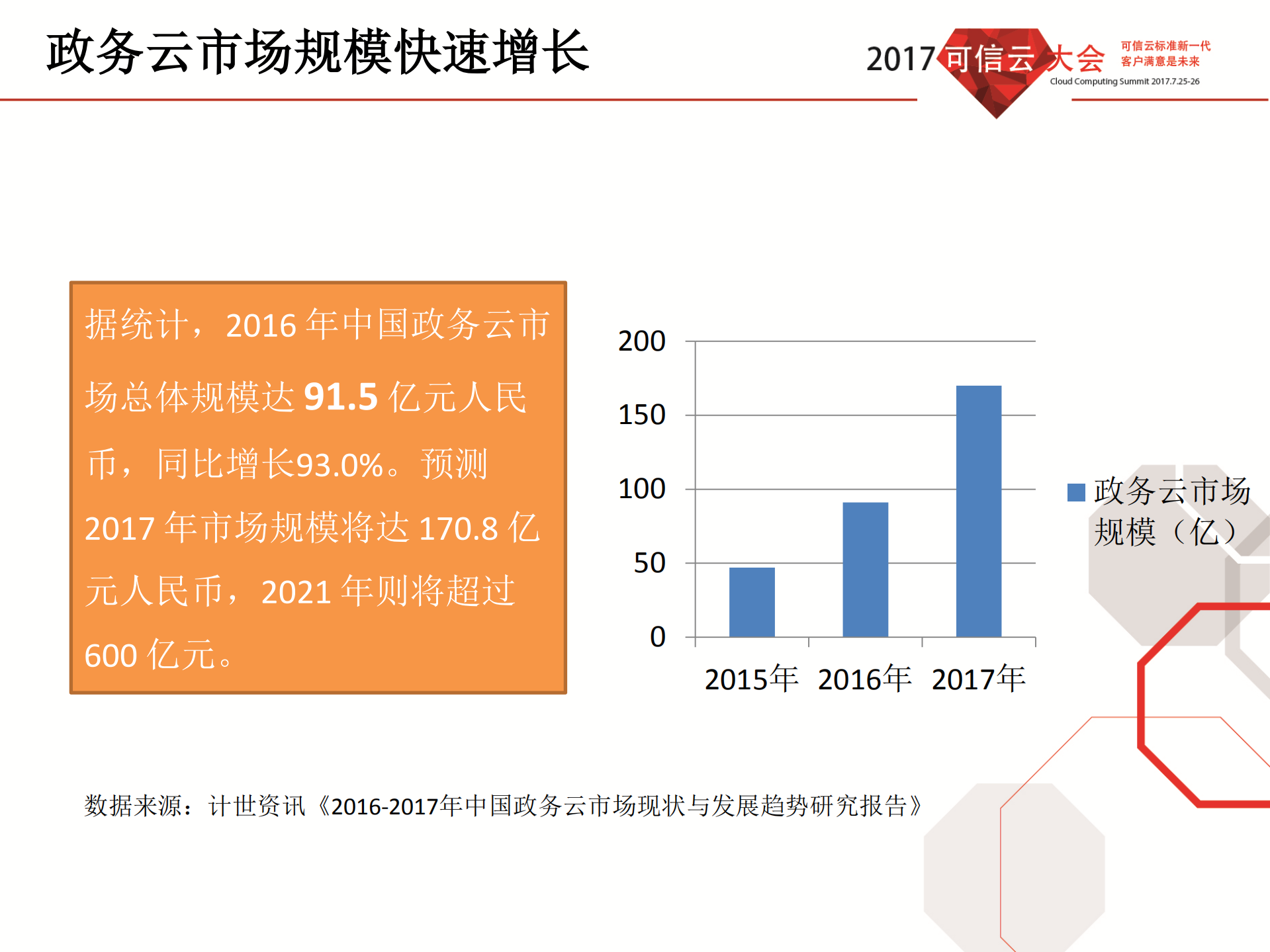 政务云建设焦点分析和评价机制_ITIL之家(www.itilzj.com)_.PDF 第6页