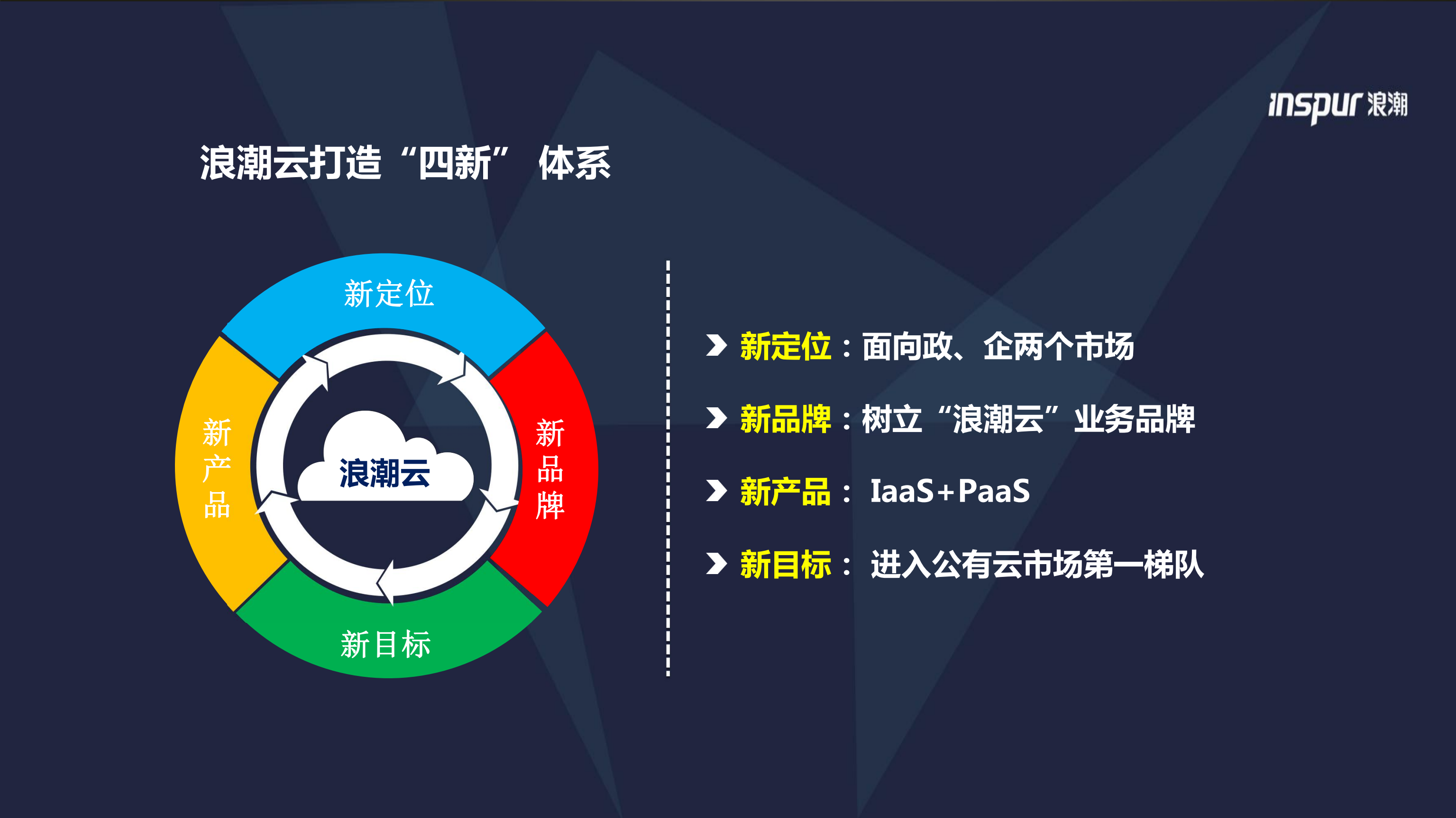 浪潮云引领中国云浪潮_ITIL之家(www.itilzj.com)_.PDF 第4页