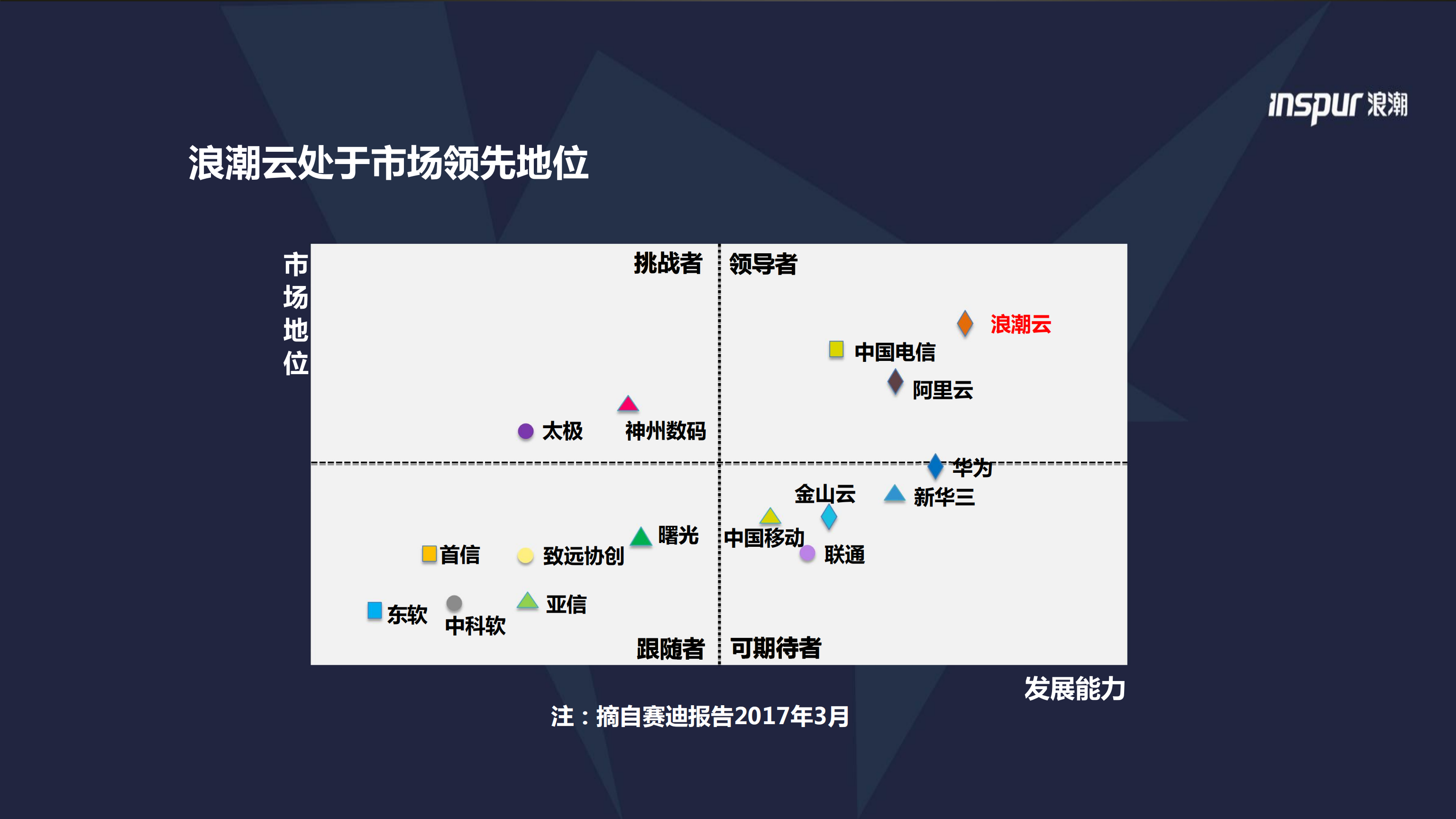 浪潮云引领中国云浪潮_ITIL之家(www.itilzj.com)_.PDF 第5页