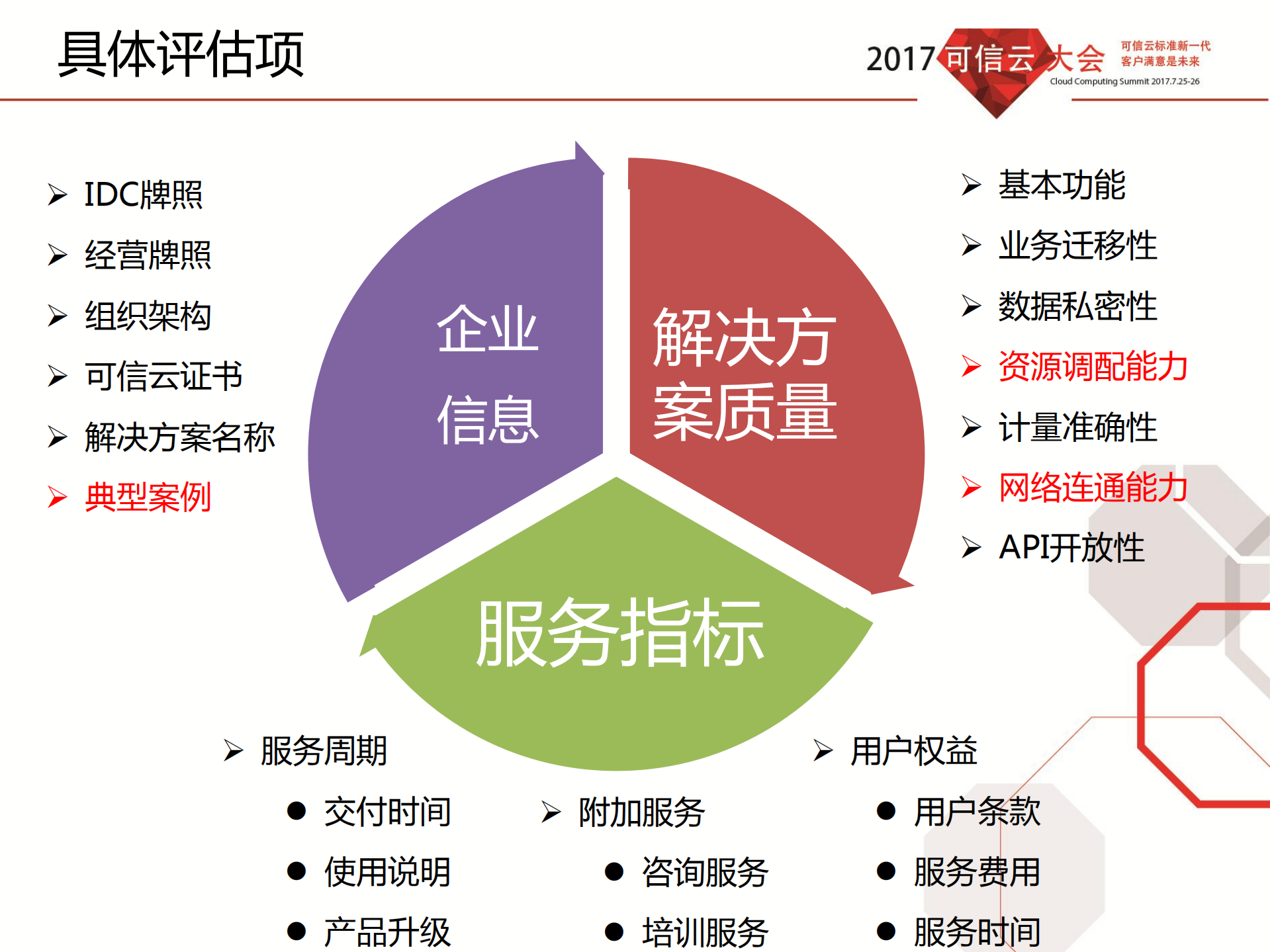 混合云解决方案评估方法_ITIL之家(www.itilzj.com)_.PDF 第9页