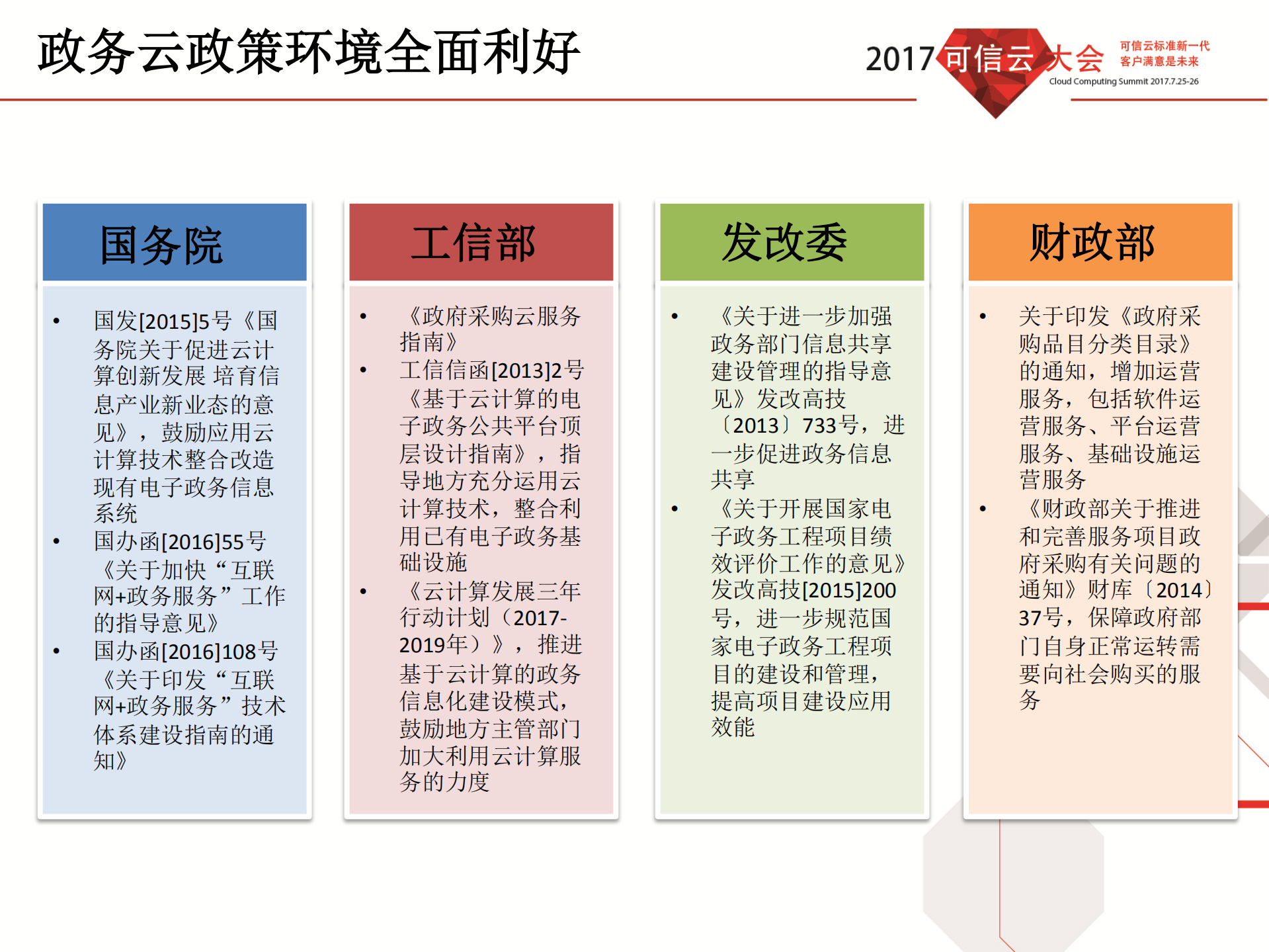 政务云建设焦点分析和评价机制_ITIL之家(www.itilzj.com)_.PDF 第7页