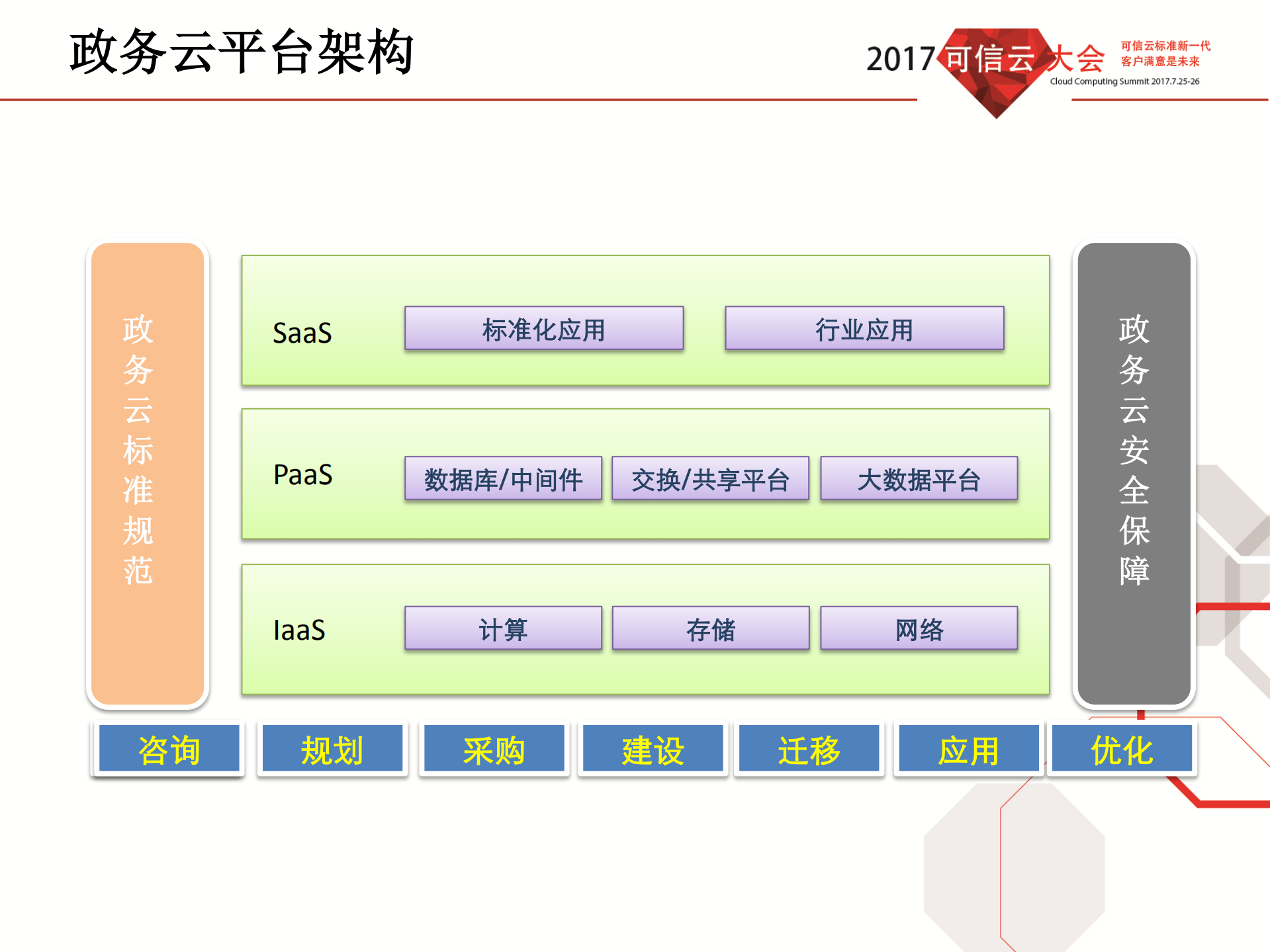 政务云建设焦点分析和评价机制_ITIL之家(www.itilzj.com)_.PDF 第10页