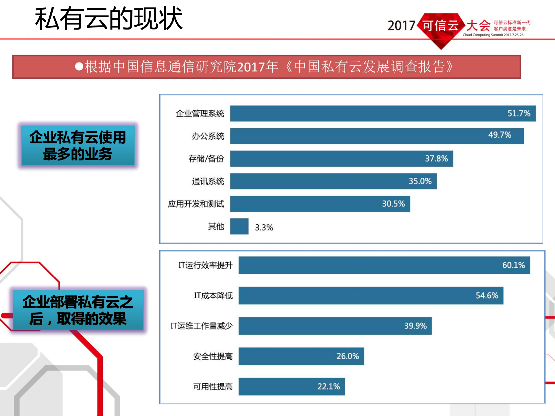 超融合发展趋势及云计算超融合架构可信评估情况通报_ITIL之家(www.itilzj.com)_.PDF 第4页