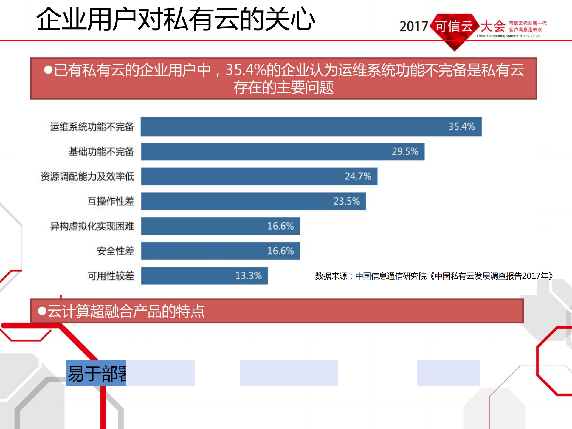 超融合发展趋势及云计算超融合架构可信评估情况通报_ITIL之家(www.itilzj.com)_.PDF 第5页