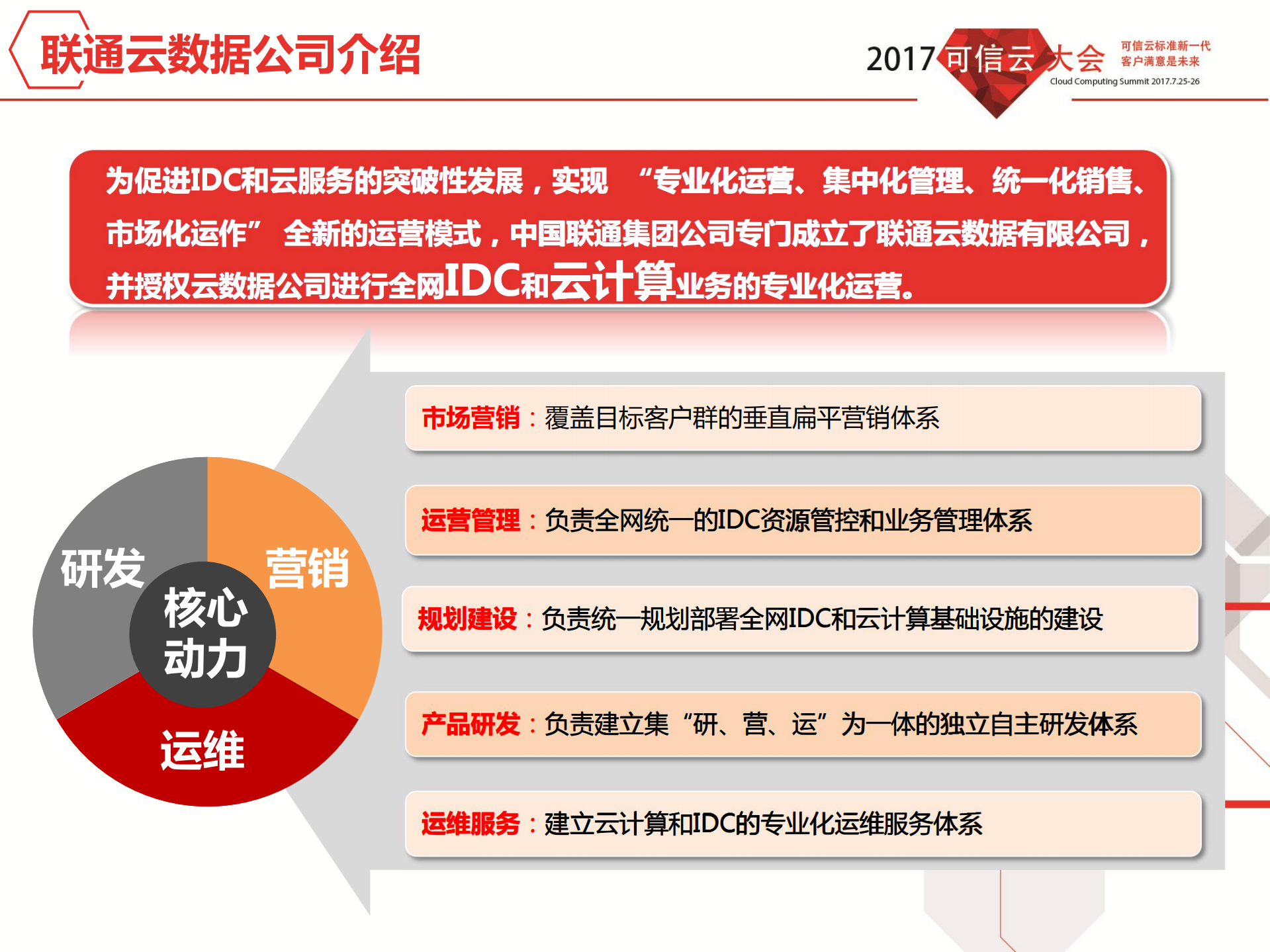 云运维面临的挑战和机遇_ITIL之家(www.itilzj.com)_.PDF 第4页