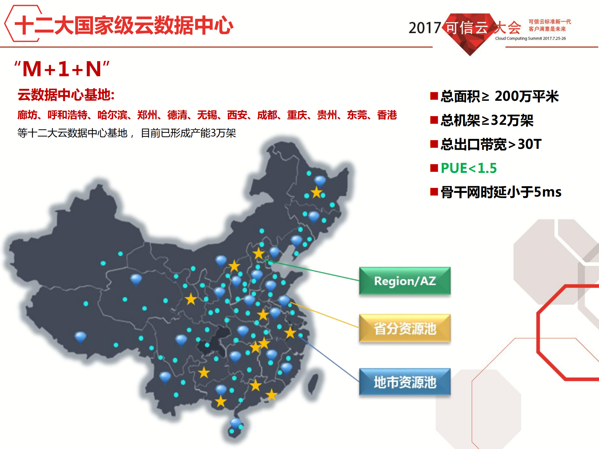 云运维面临的挑战和机遇_ITIL之家(www.itilzj.com)_.PDF 第5页