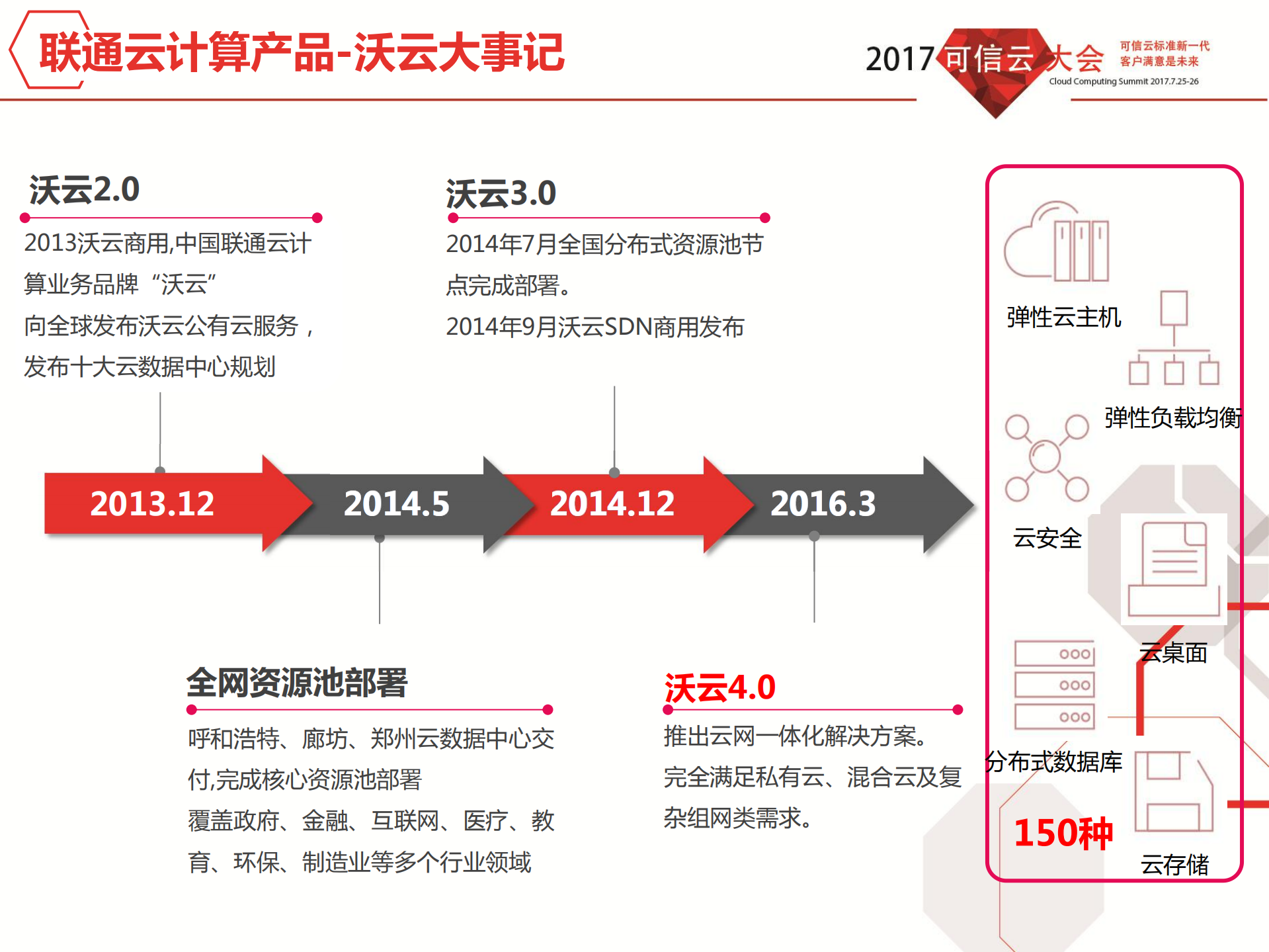 云运维面临的挑战和机遇_ITIL之家(www.itilzj.com)_.PDF 第7页