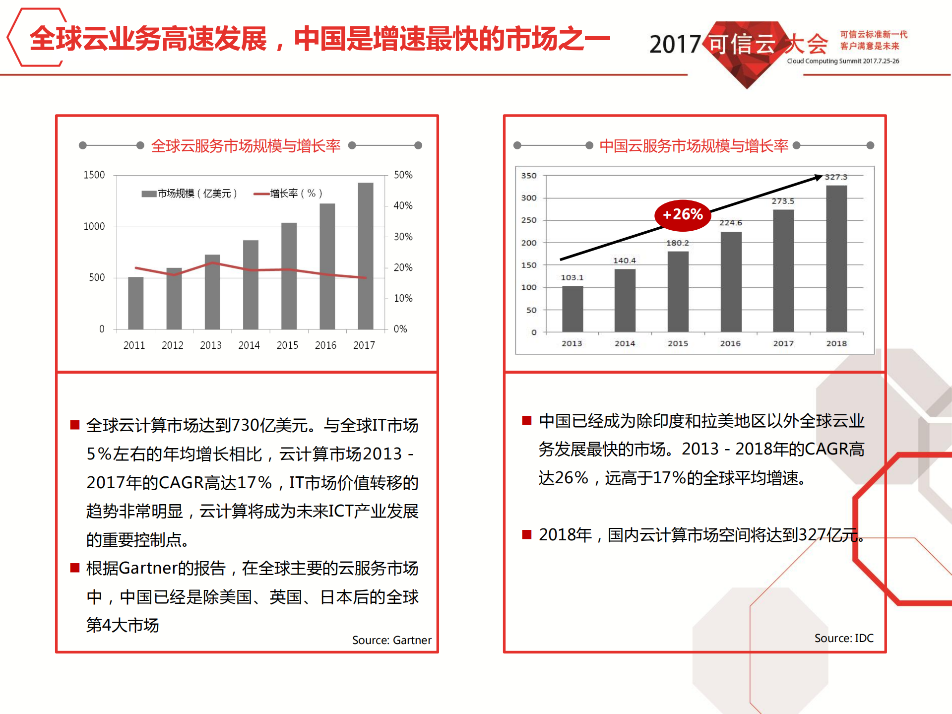 云运维面临的挑战和机遇_ITIL之家(www.itilzj.com)_.PDF 第10页