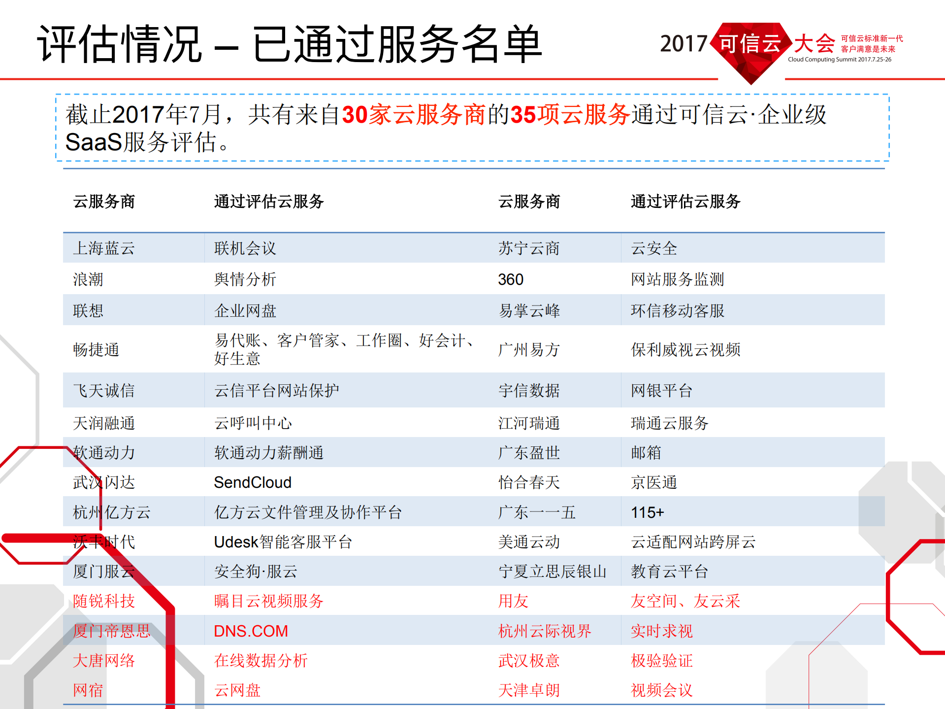 企业级SaaS评估体系介绍_ITIL之家(www.itilzj.com)_.PDF 第4页