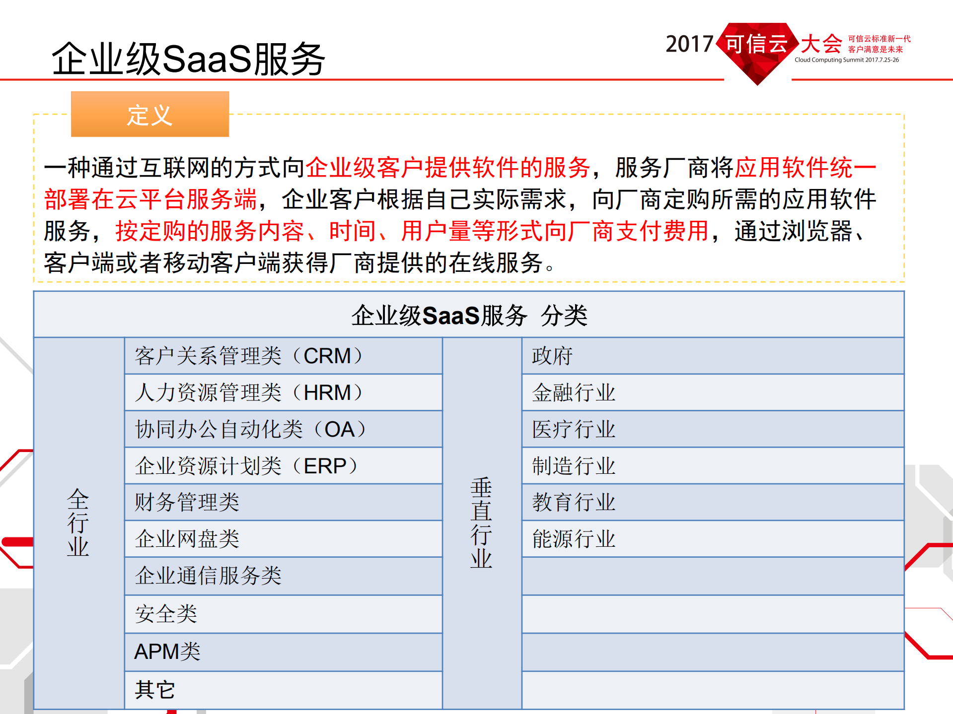企业级SaaS评估体系介绍_ITIL之家(www.itilzj.com)_.PDF 第6页