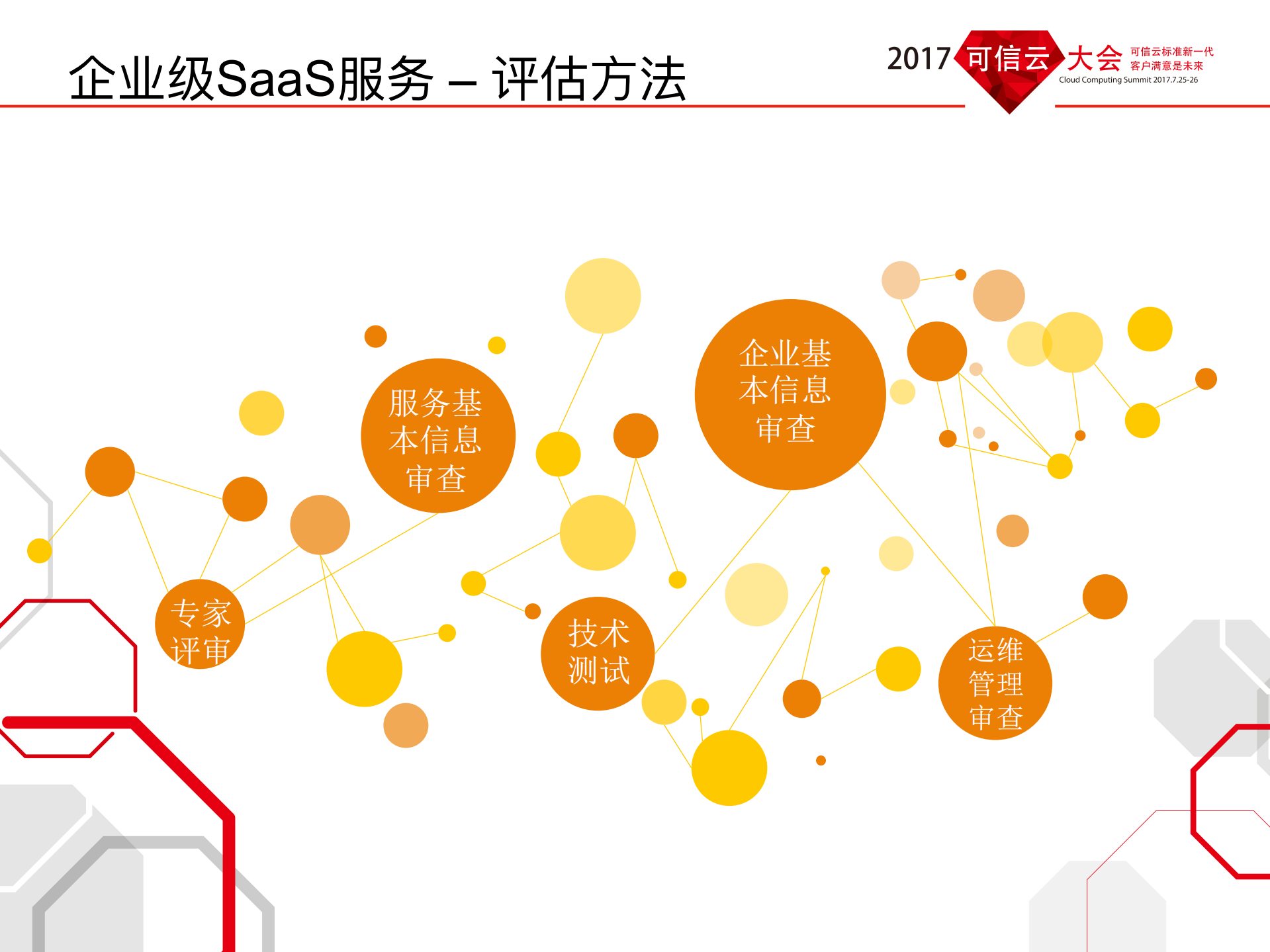 企业级SaaS评估体系介绍_ITIL之家(www.itilzj.com)_.PDF 第7页