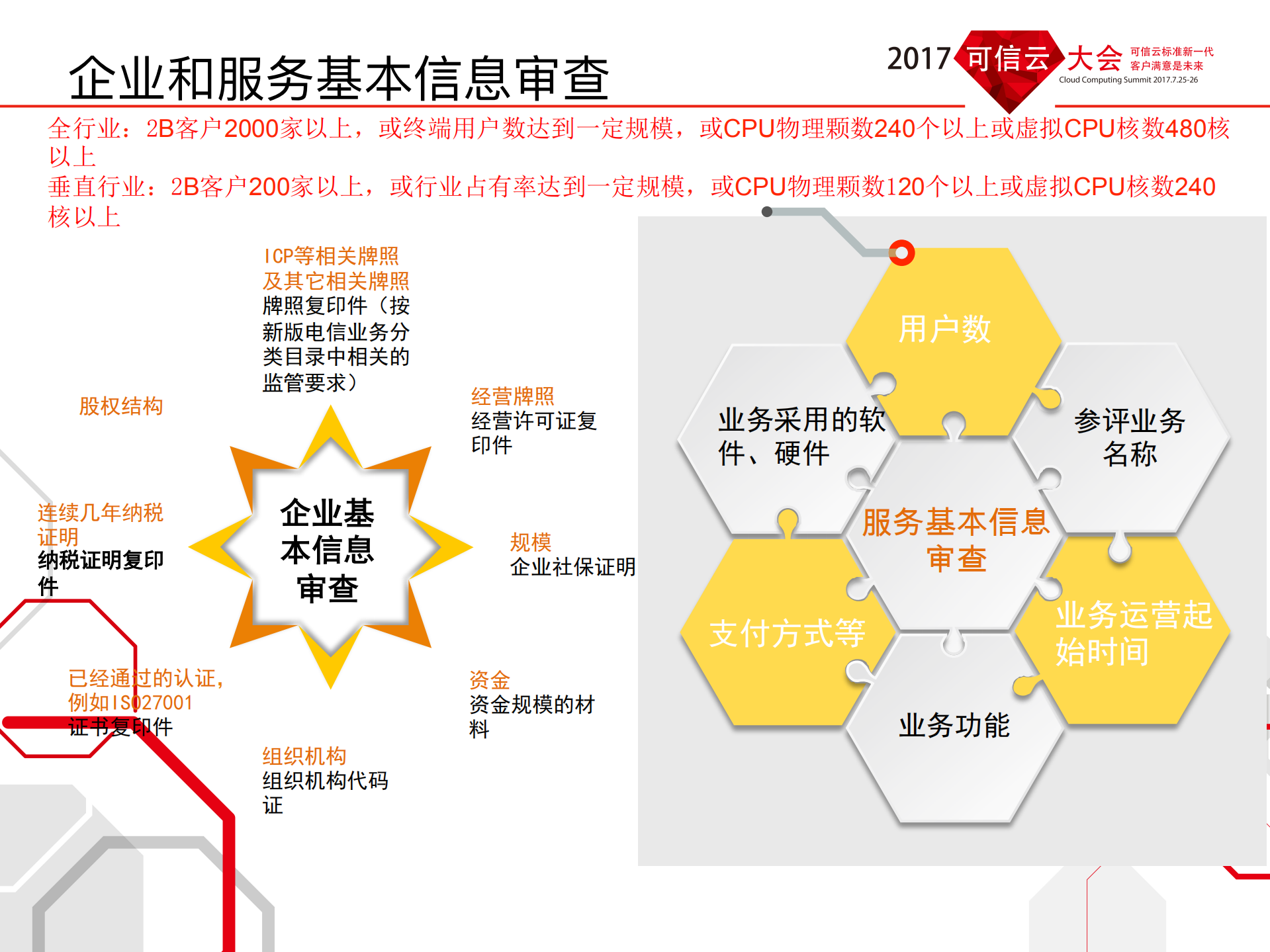 企业级SaaS评估体系介绍_ITIL之家(www.itilzj.com)_.PDF 第8页