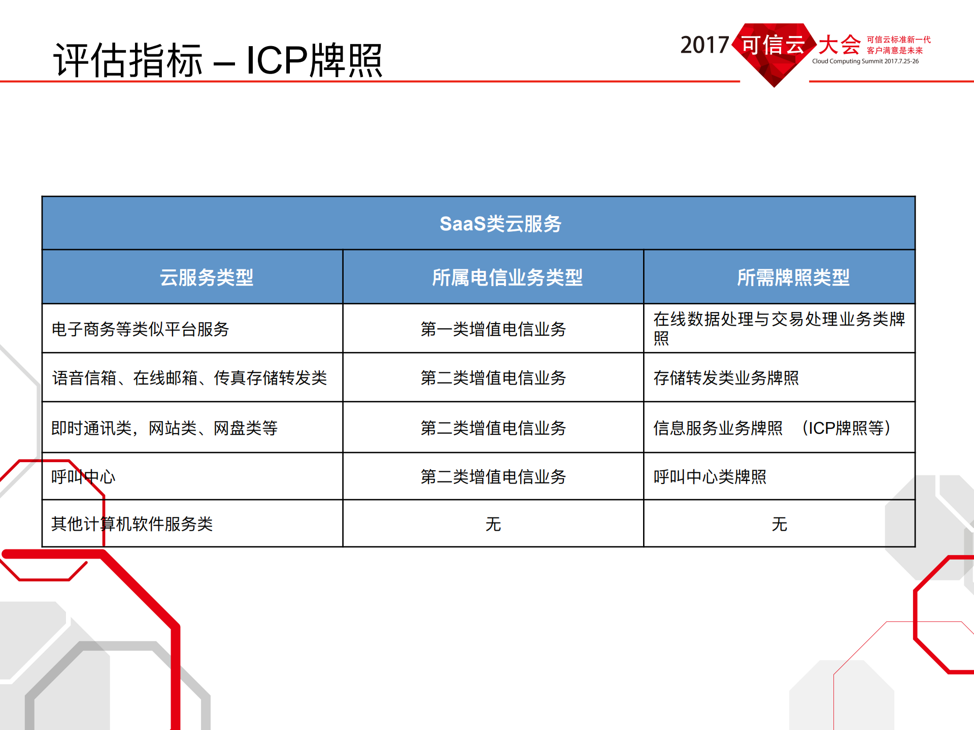 企业级SaaS评估体系介绍_ITIL之家(www.itilzj.com)_.PDF 第9页