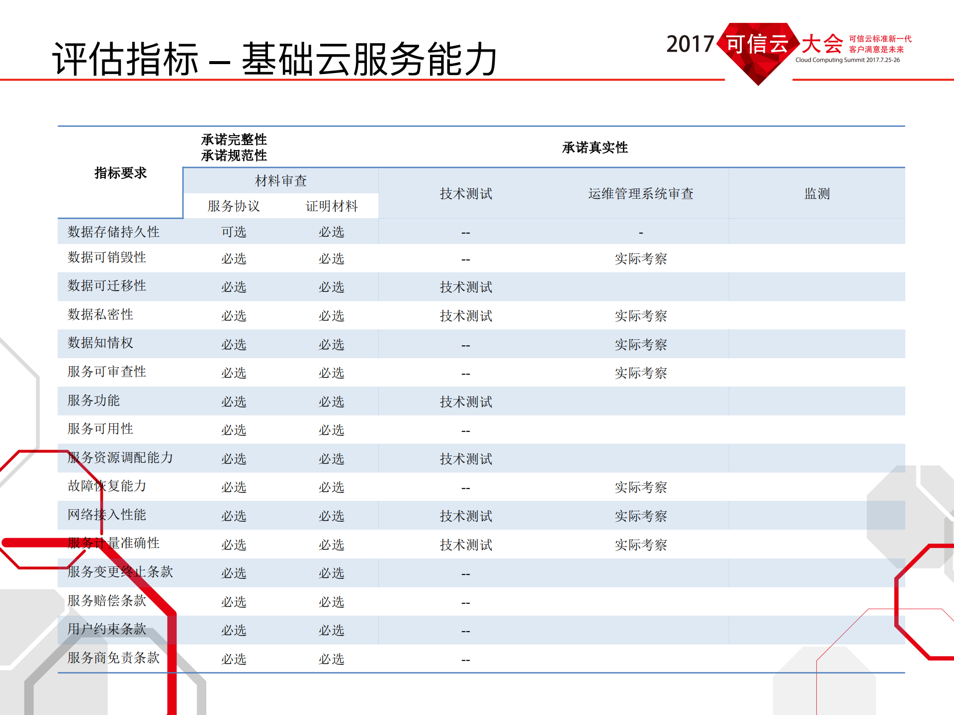 企业级SaaS评估体系介绍_ITIL之家(www.itilzj.com)_.PDF 第10页