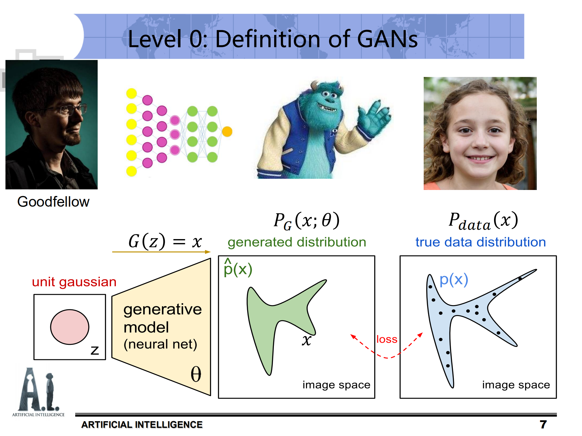 生成式对抗网络GAN在动漫领域的应用_ITIL之家(www.itilzj.com)_.PDF 第7页