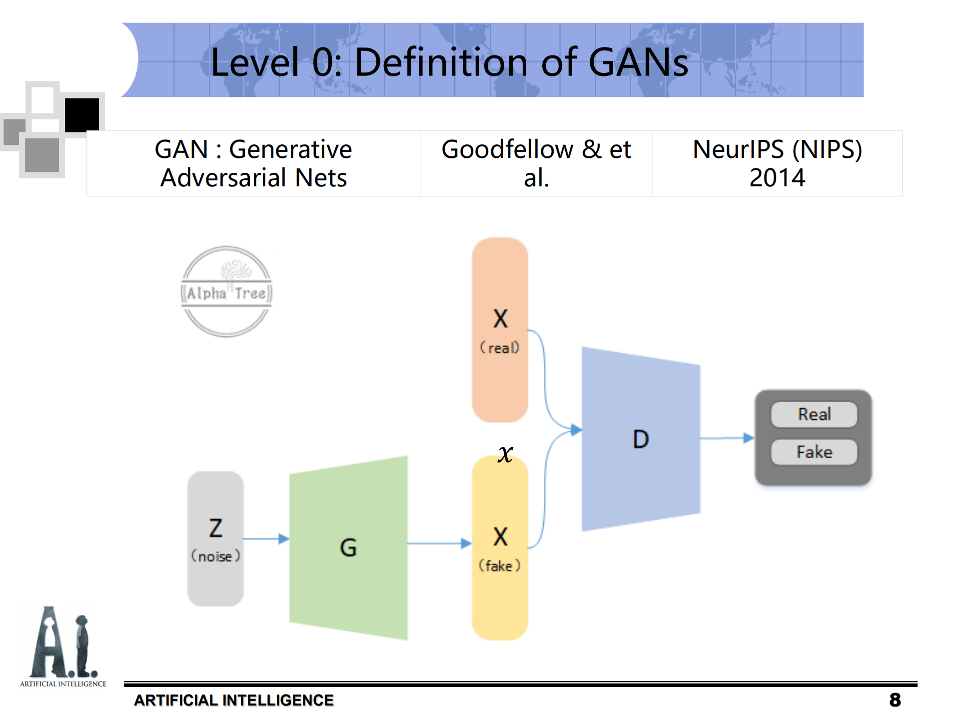 生成式对抗网络GAN在动漫领域的应用_ITIL之家(www.itilzj.com)_.PDF 第8页