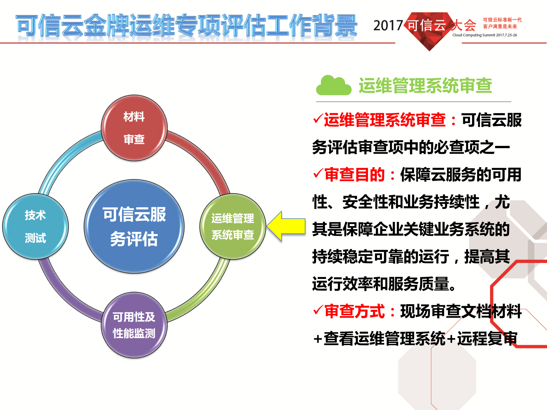 运维专项评估_ITIL之家(www.itilzj.com)_.PDF 第3页