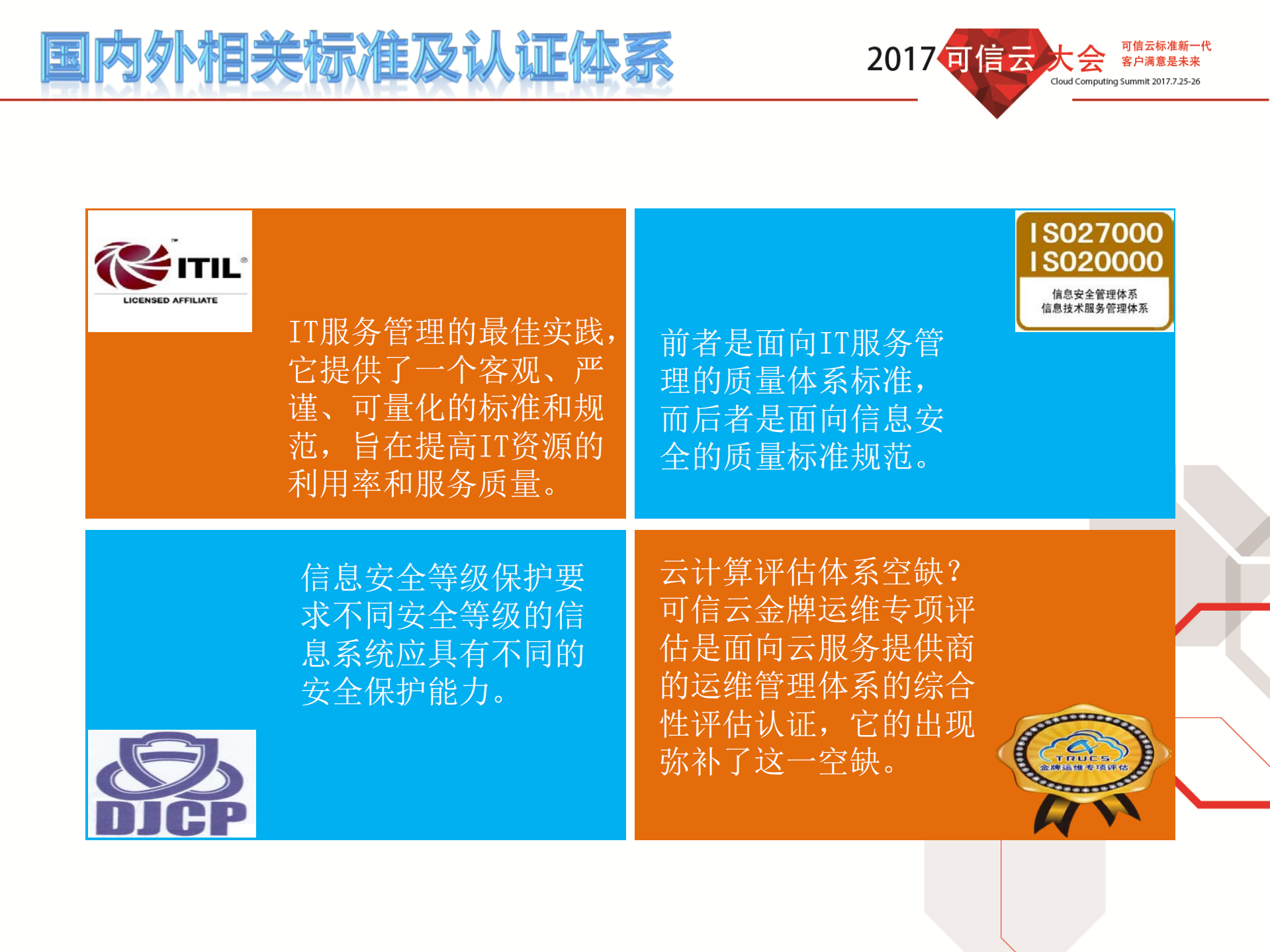 运维专项评估_ITIL之家(www.itilzj.com)_.PDF 第6页