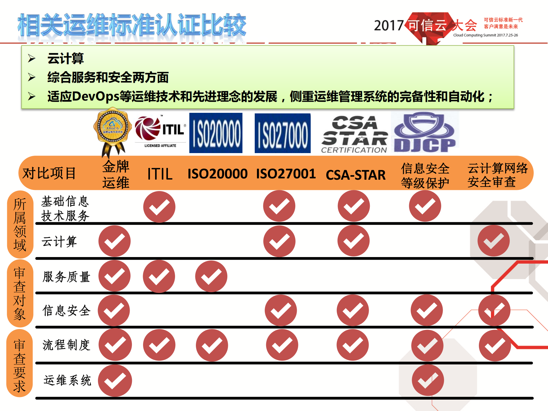 运维专项评估_ITIL之家(www.itilzj.com)_.PDF 第9页