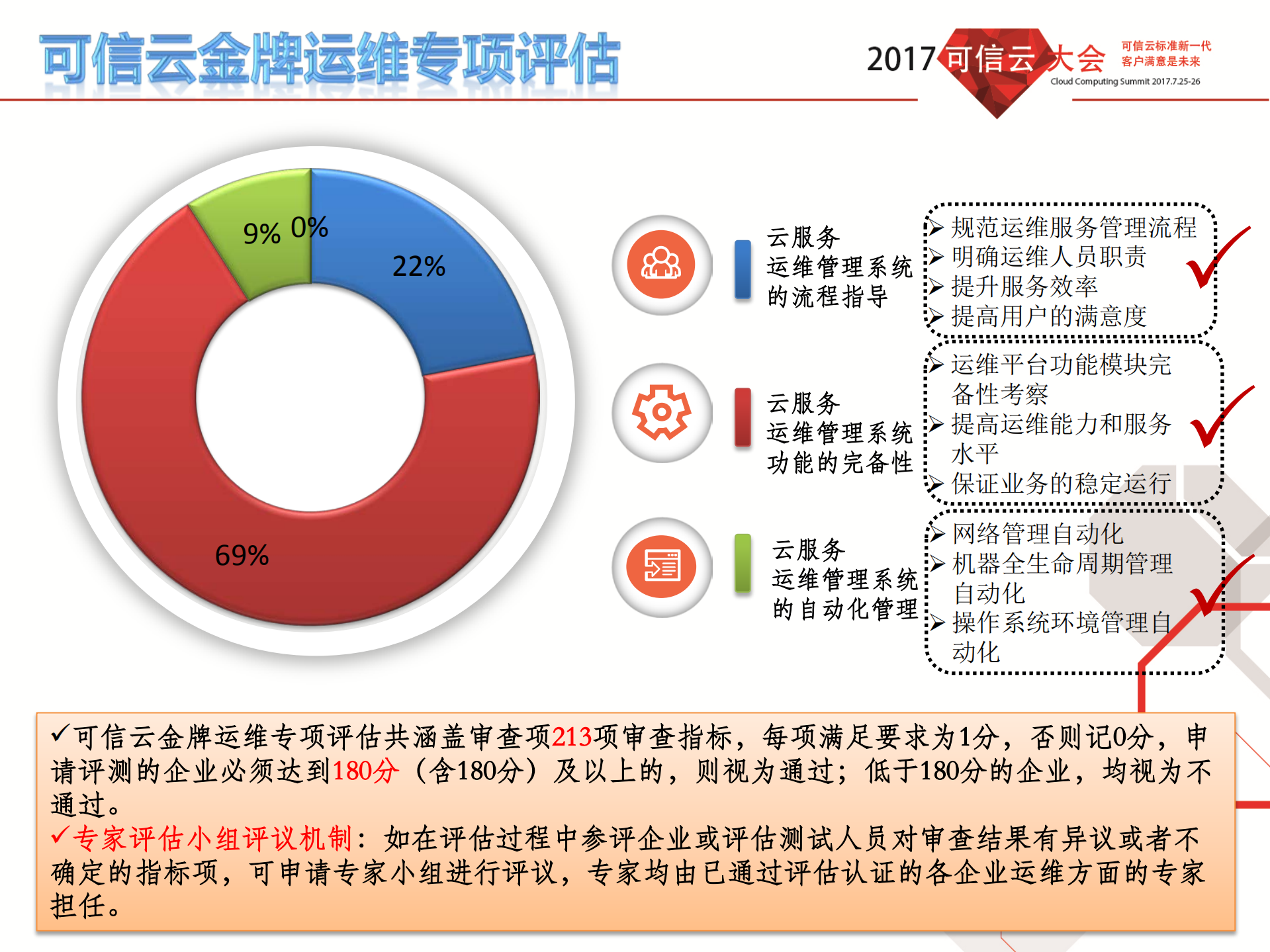 运维专项评估_ITIL之家(www.itilzj.com)_.PDF 第10页
