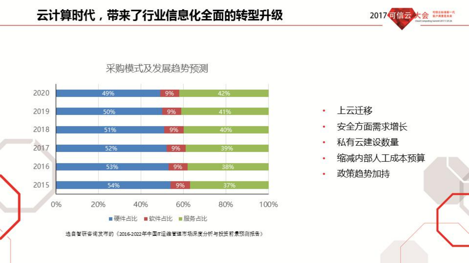 可信云端与沃共建_ITIL之家(www.itilzj.com)_.PDF 第4页