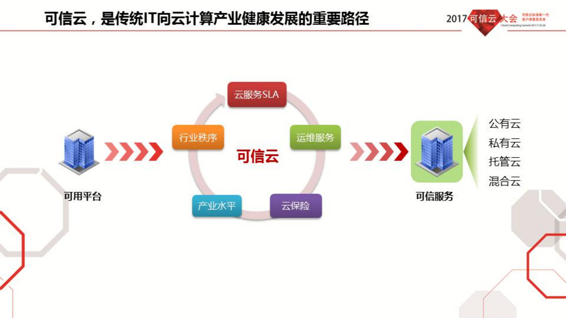 可信云端与沃共建_ITIL之家(www.itilzj.com)_.PDF 第5页