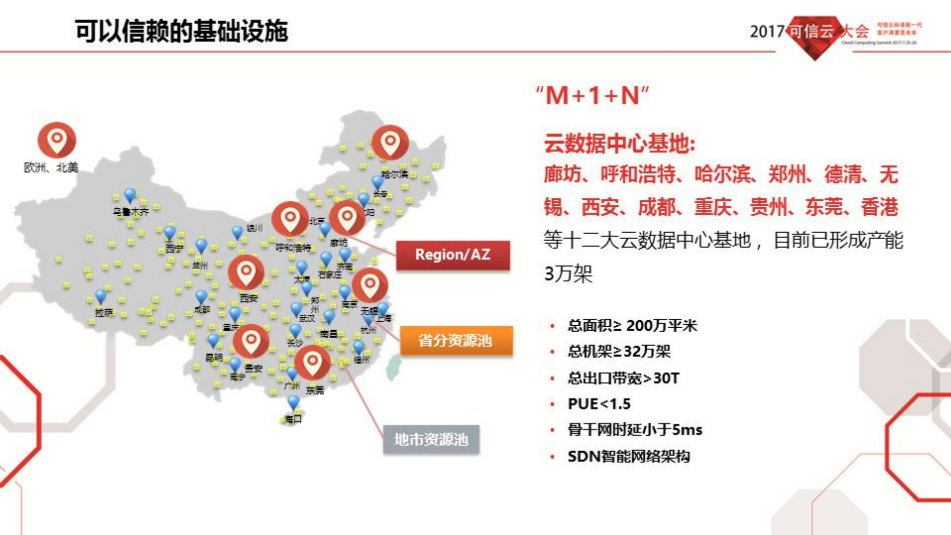 可信云端与沃共建_ITIL之家(www.itilzj.com)_.PDF 第8页