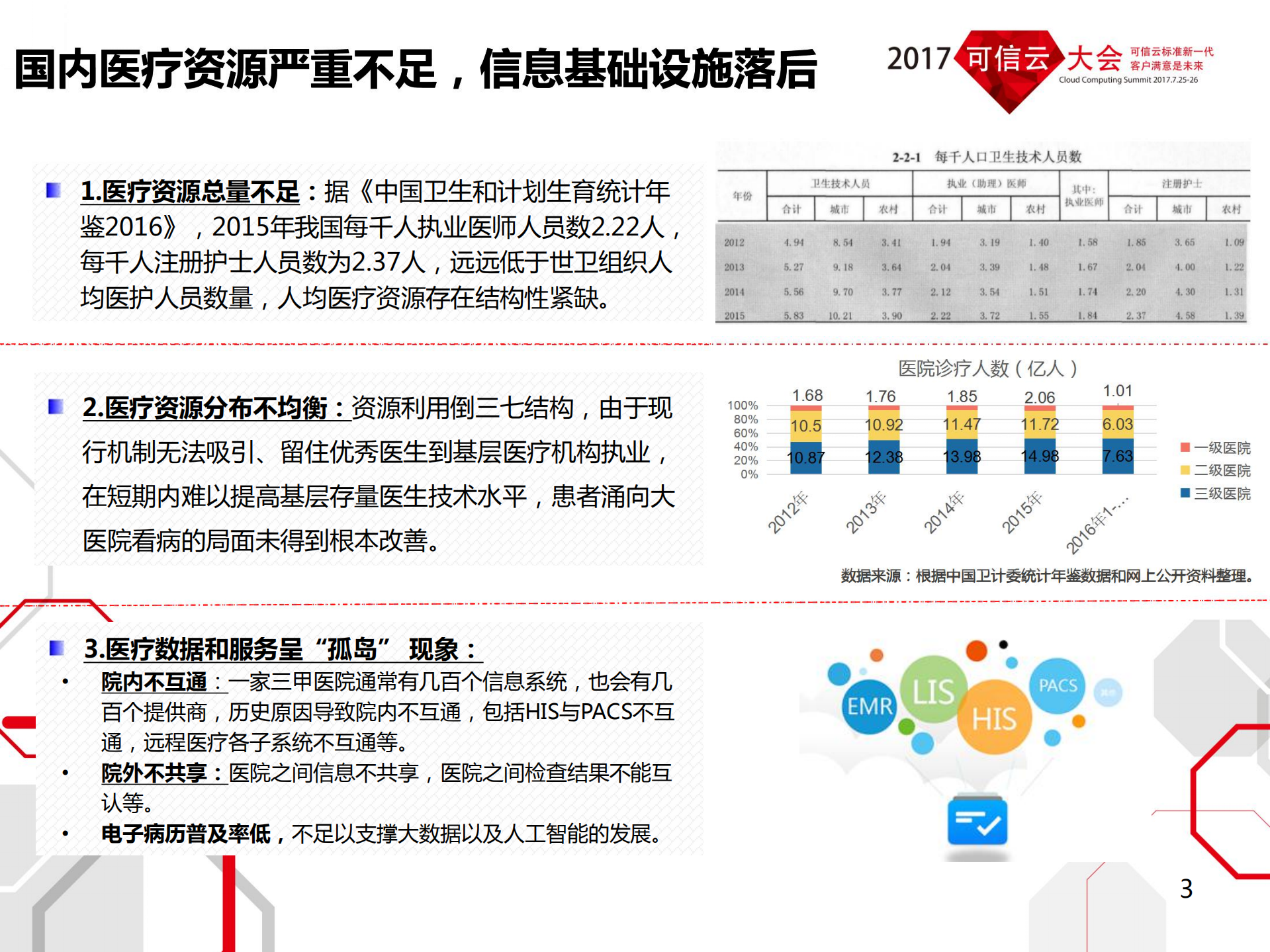 云计算在医疗行业的应用_ITIL之家(www.itilzj.com)_.PDF 第3页