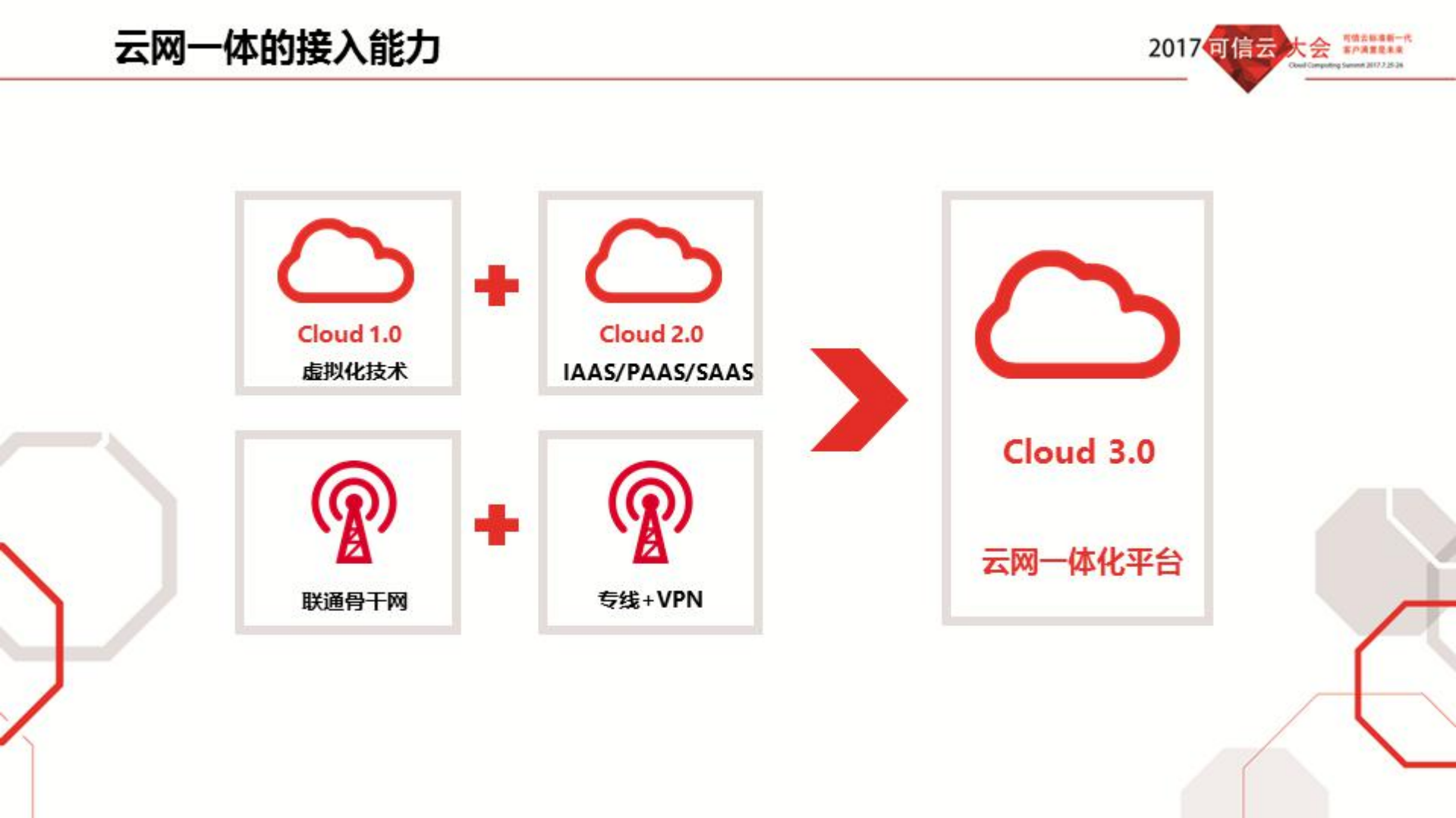 可信云端与沃共建_ITIL之家(www.itilzj.com)_.PDF 第9页