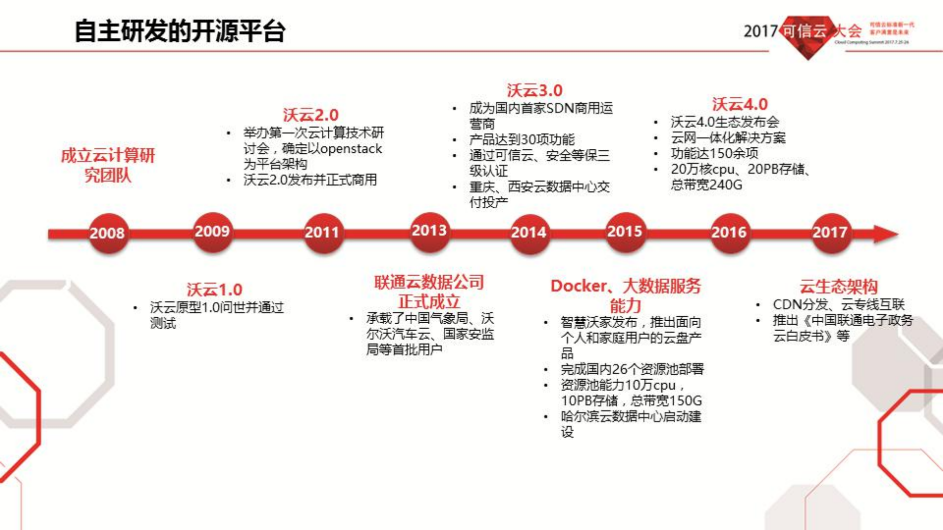 可信云端与沃共建_ITIL之家(www.itilzj.com)_.PDF 第10页