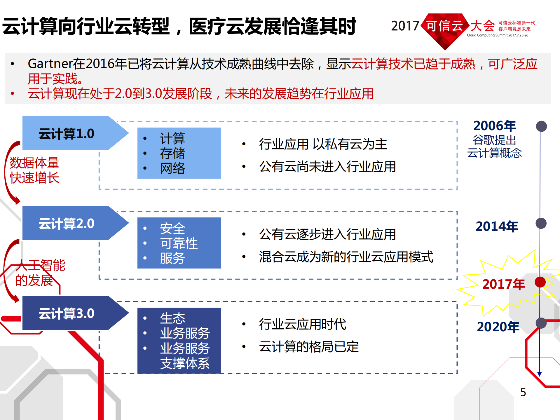 云计算在医疗行业的应用_ITIL之家(www.itilzj.com)_.PDF 第5页