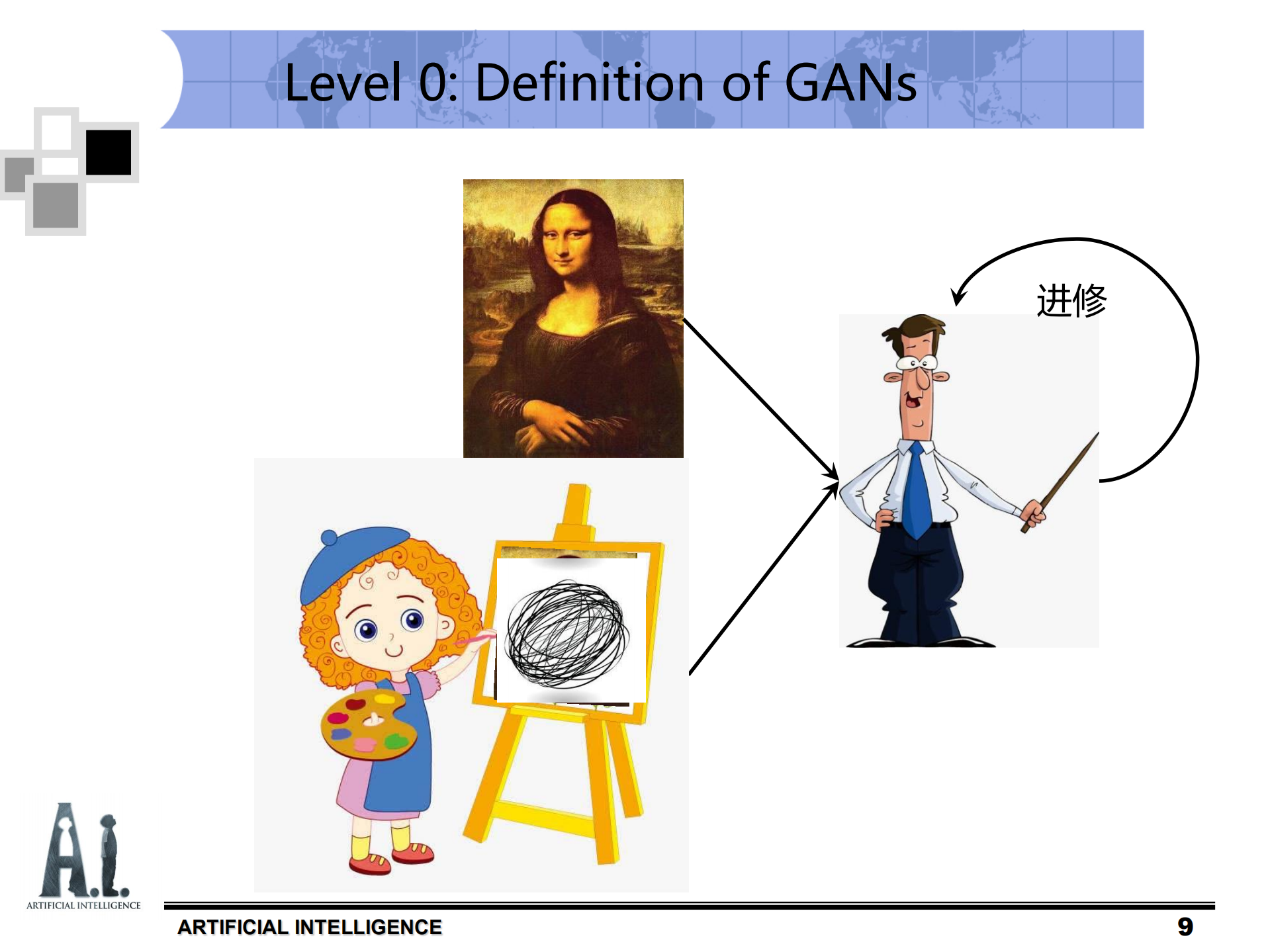 生成式对抗网络GAN在动漫领域的应用_ITIL之家(www.itilzj.com)_.PDF 第9页