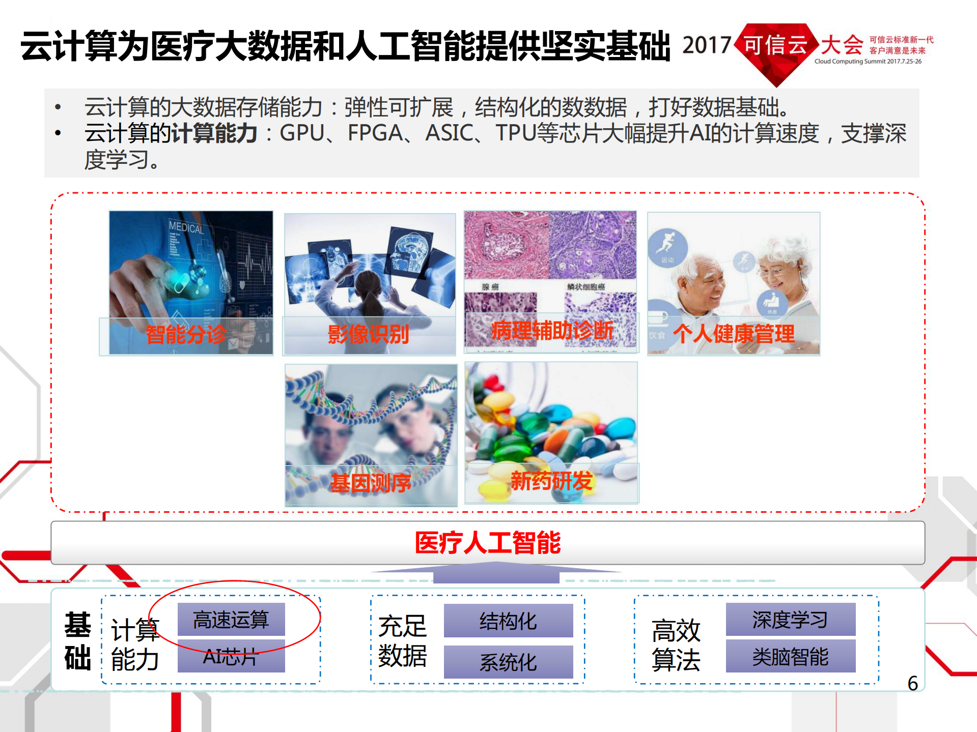 云计算在医疗行业的应用_ITIL之家(www.itilzj.com)_.PDF 第6页