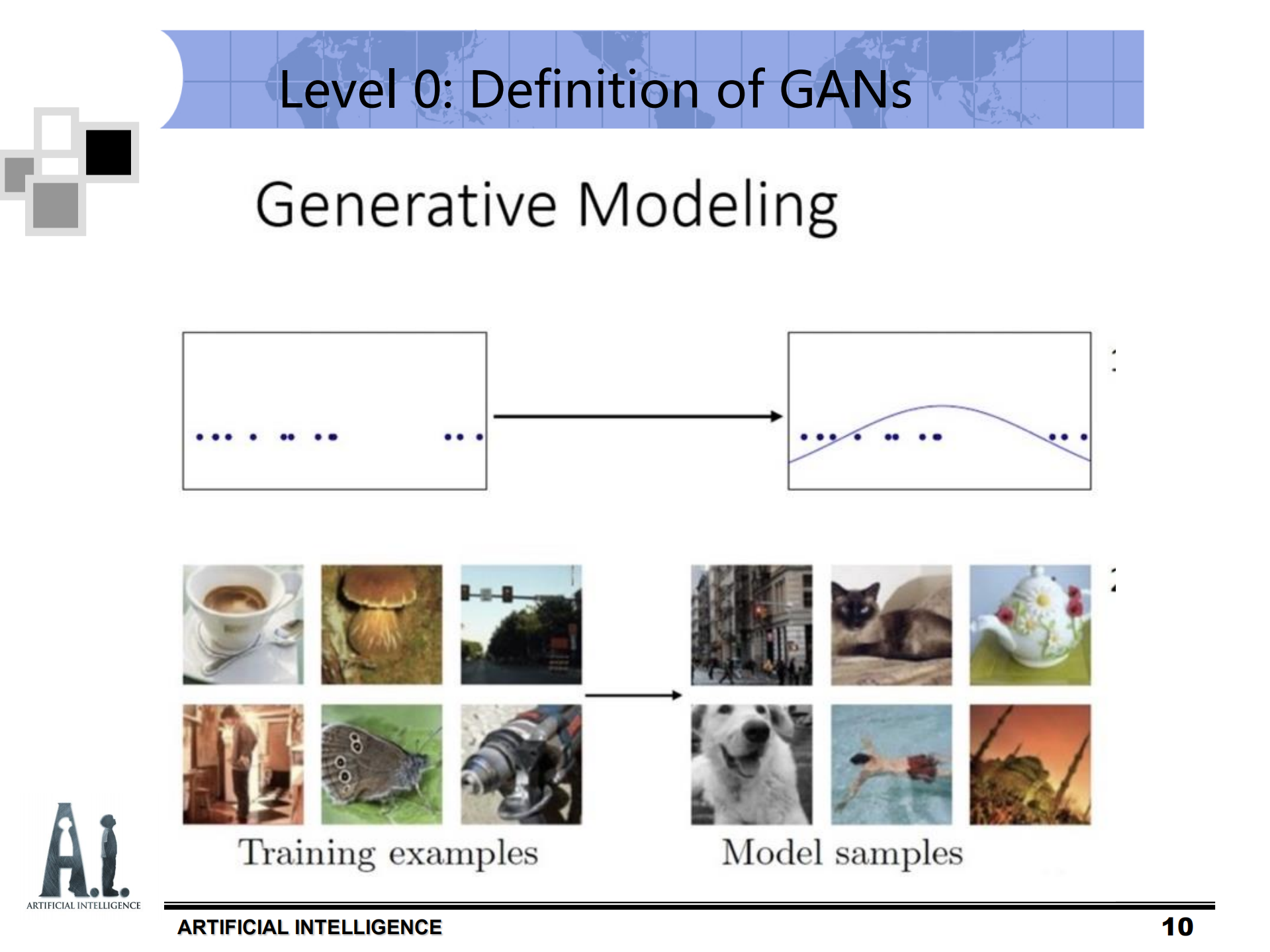 生成式对抗网络GAN在动漫领域的应用_ITIL之家(www.itilzj.com)_.PDF 第10页