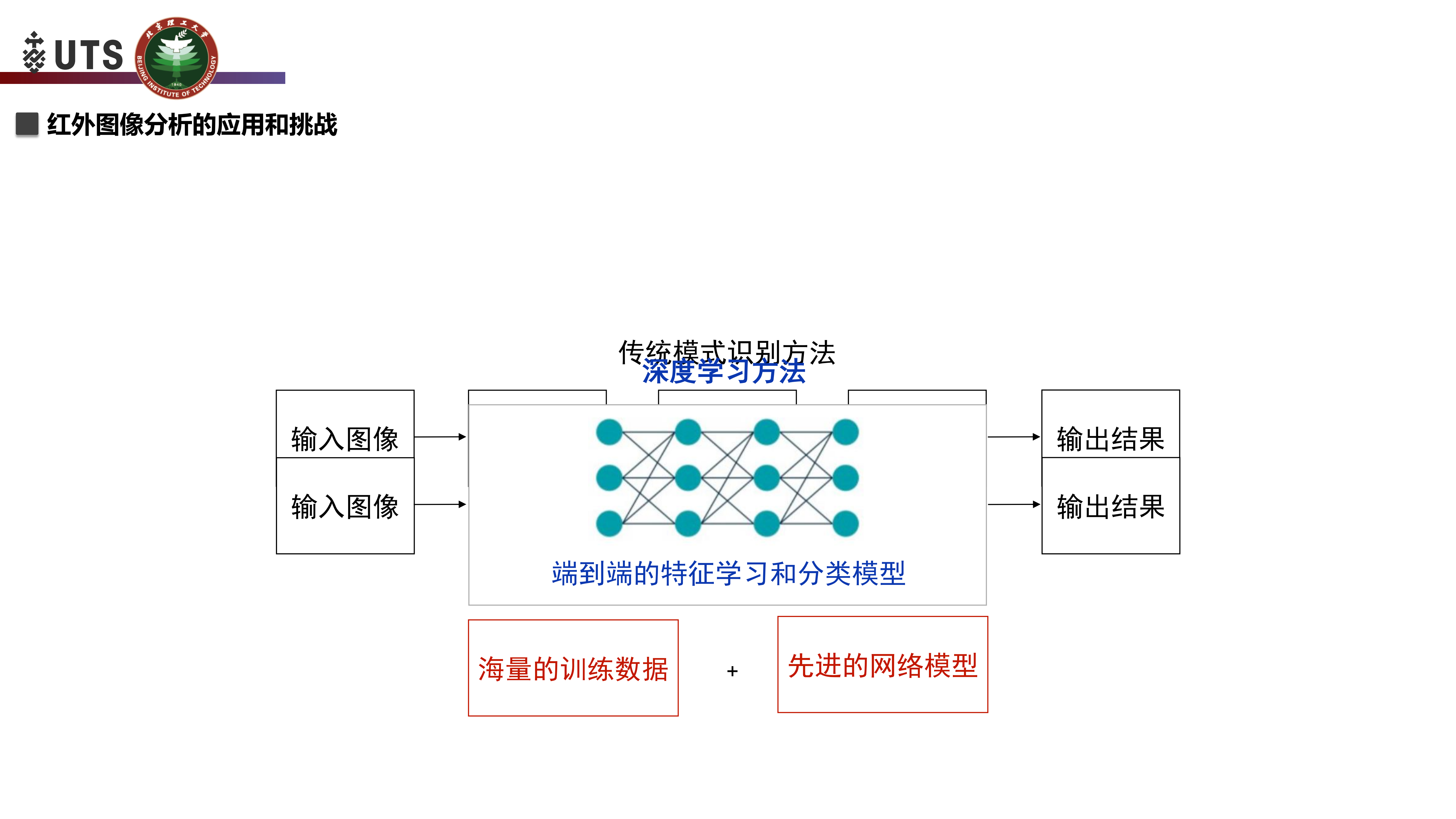 生成对抗网络在红外图像中的研究与应用_ITIL之家(www.itilzj.com)_.PDF 第8页