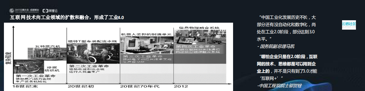 阿里云工业PaaS与智能制造_ITIL之家(www.itilzj.com)_.PDF 第2页