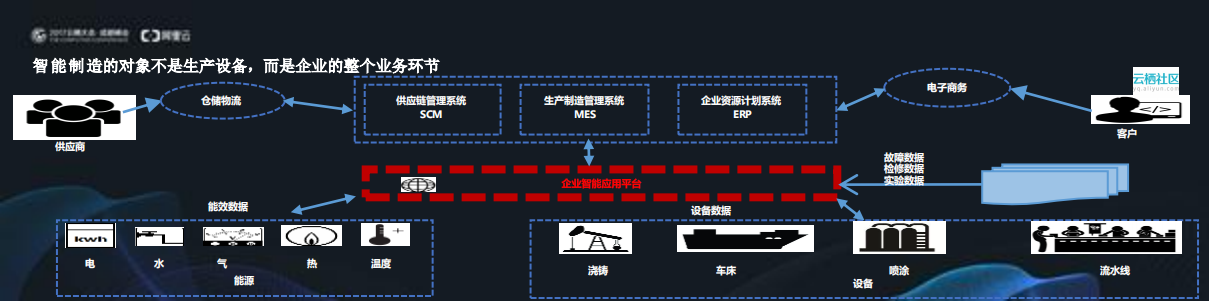 阿里云工业PaaS与智能制造_ITIL之家(www.itilzj.com)_.PDF 第3页